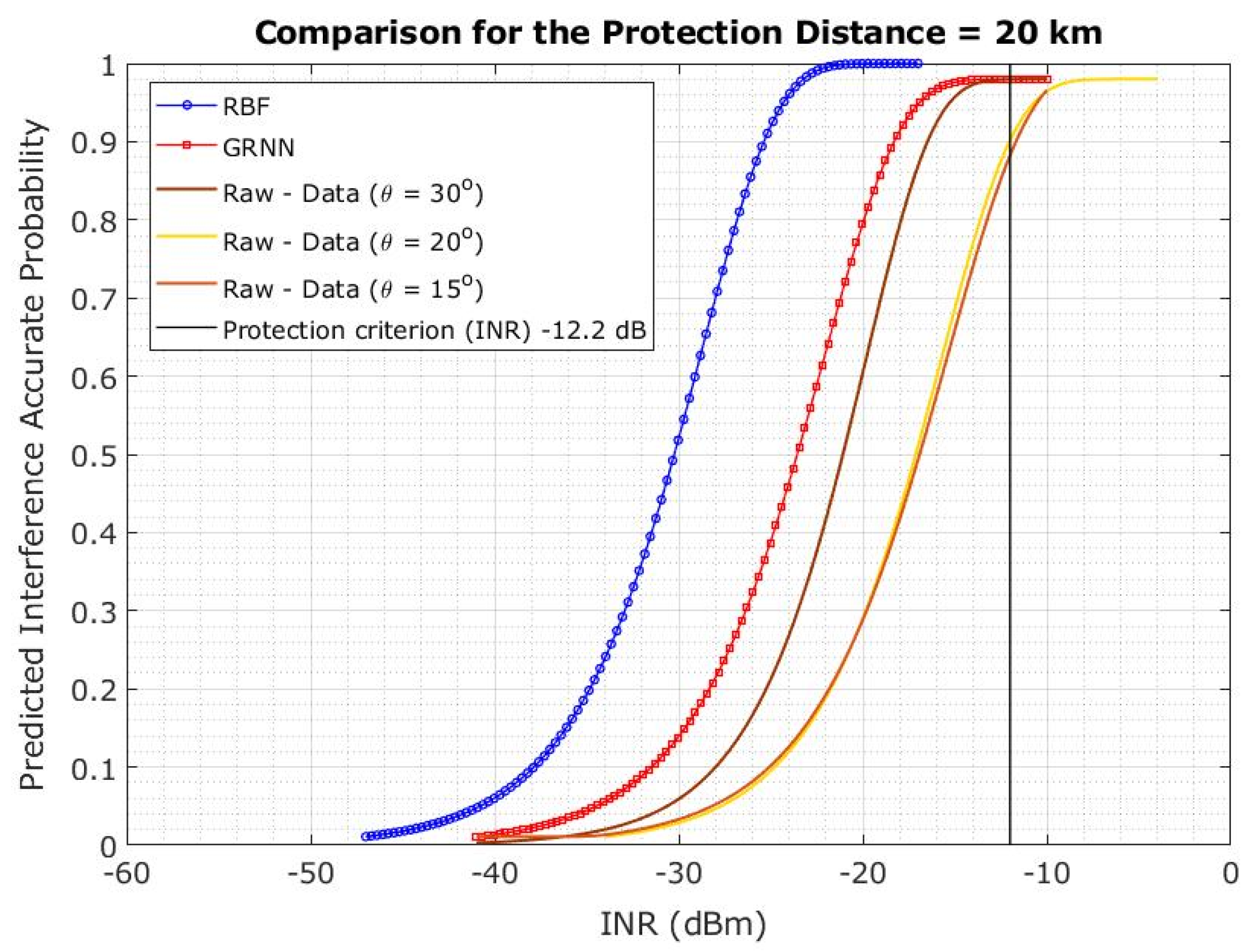 Sensors 23 06175 g023