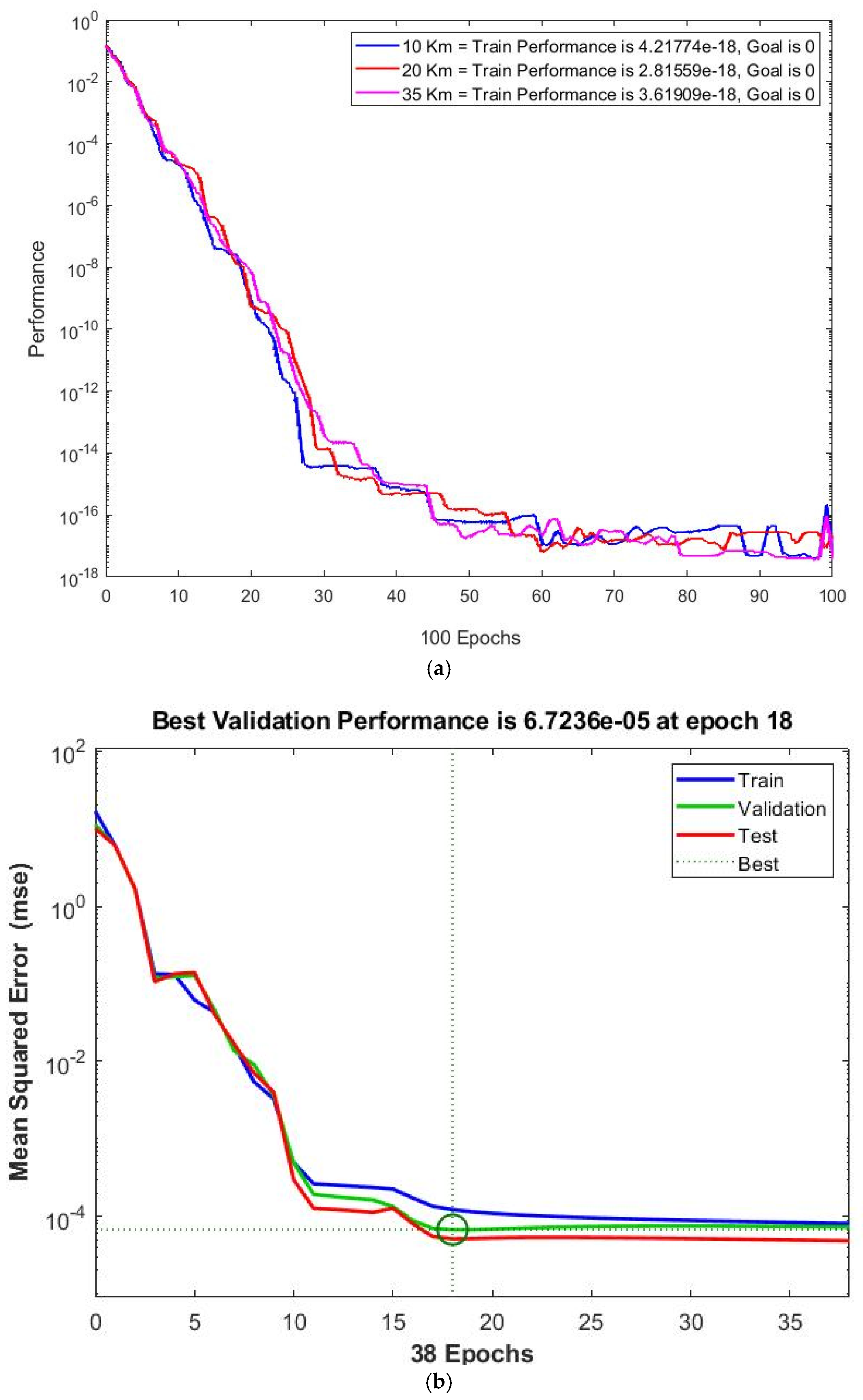 Sensors 23 06175 g025a