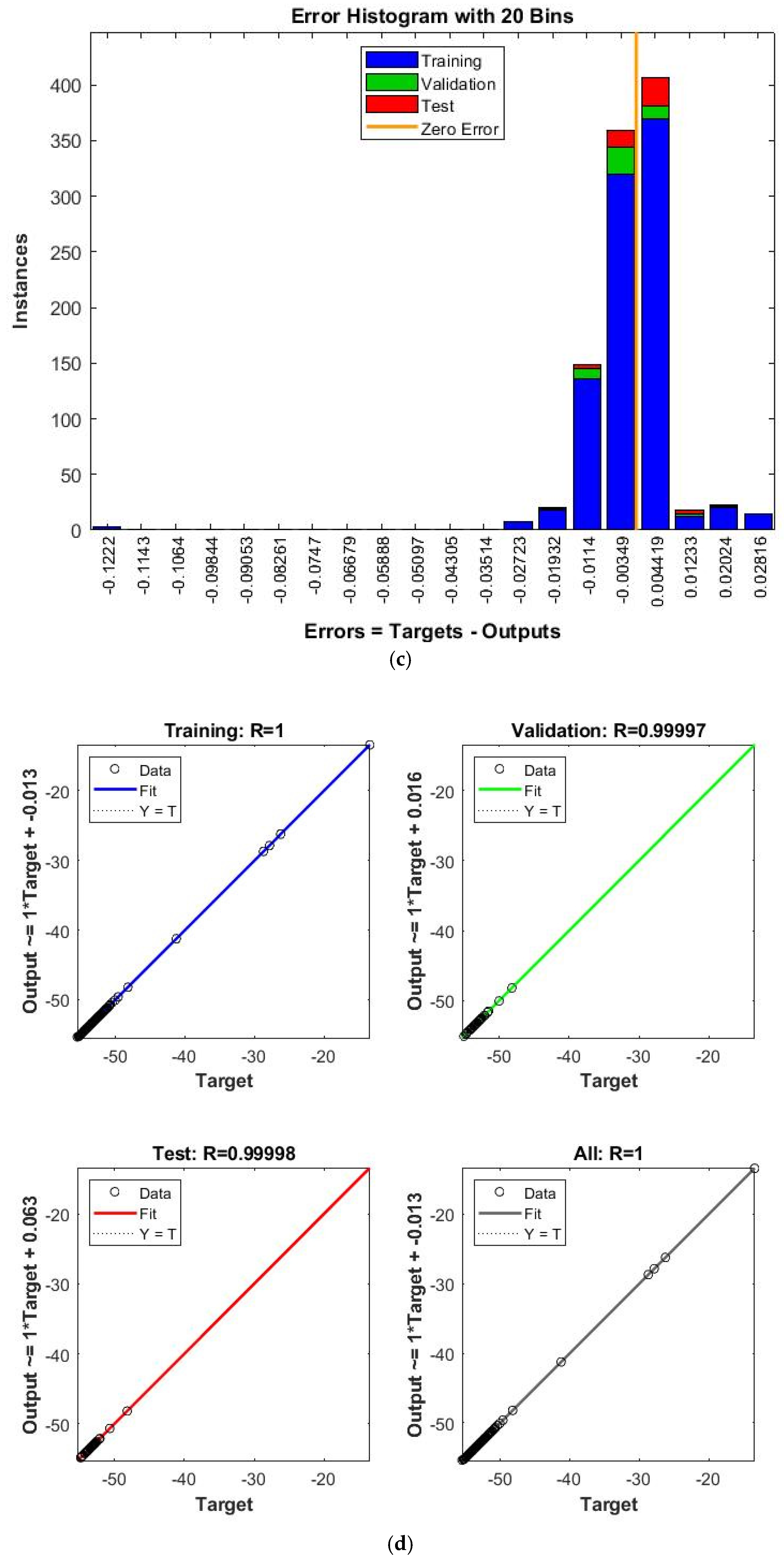Sensors 23 06175 g025b