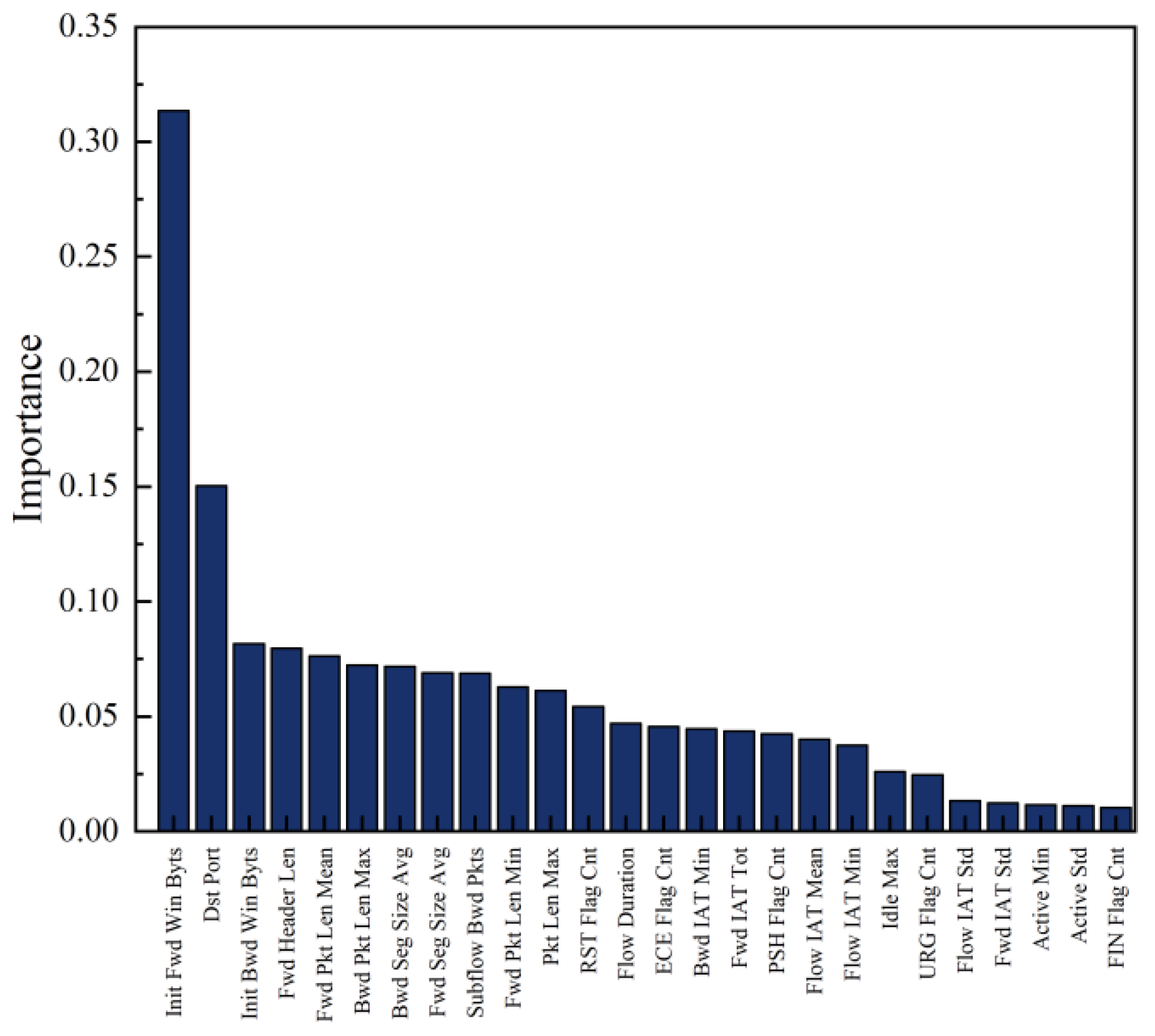 Sensors 23 06176 g006 Sensors 23 06176 g006