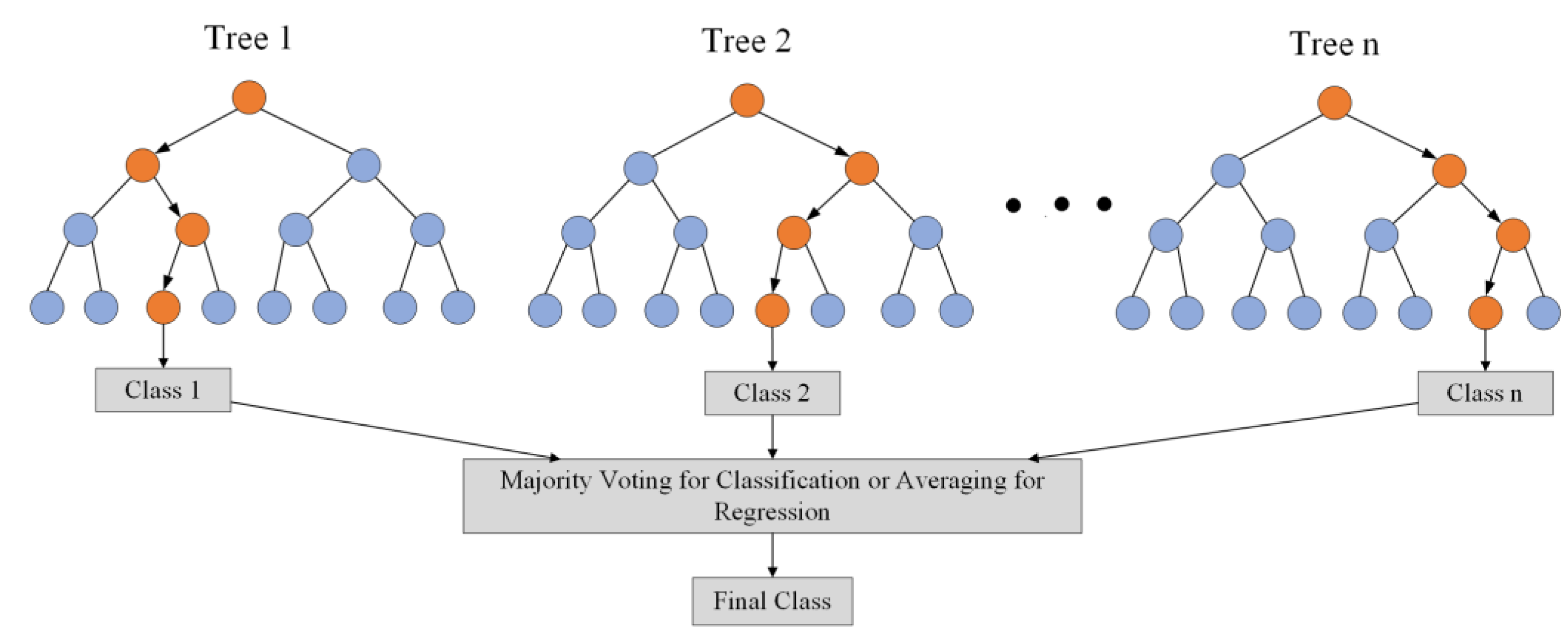 Sensors 23 06176 g008 Sensors 23 06176 g008