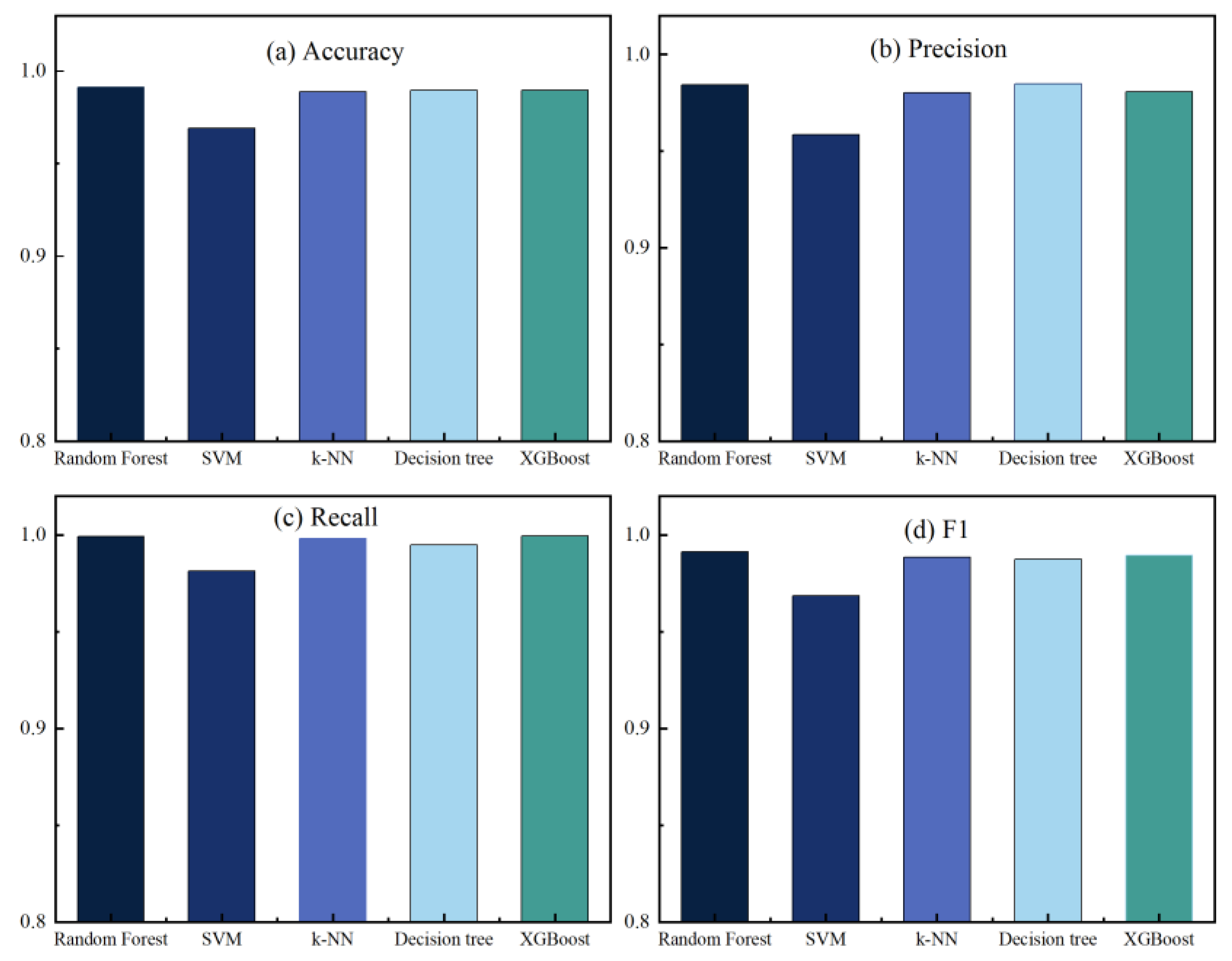 Sensors 23 06176 g011 Sensors 23 06176 g011