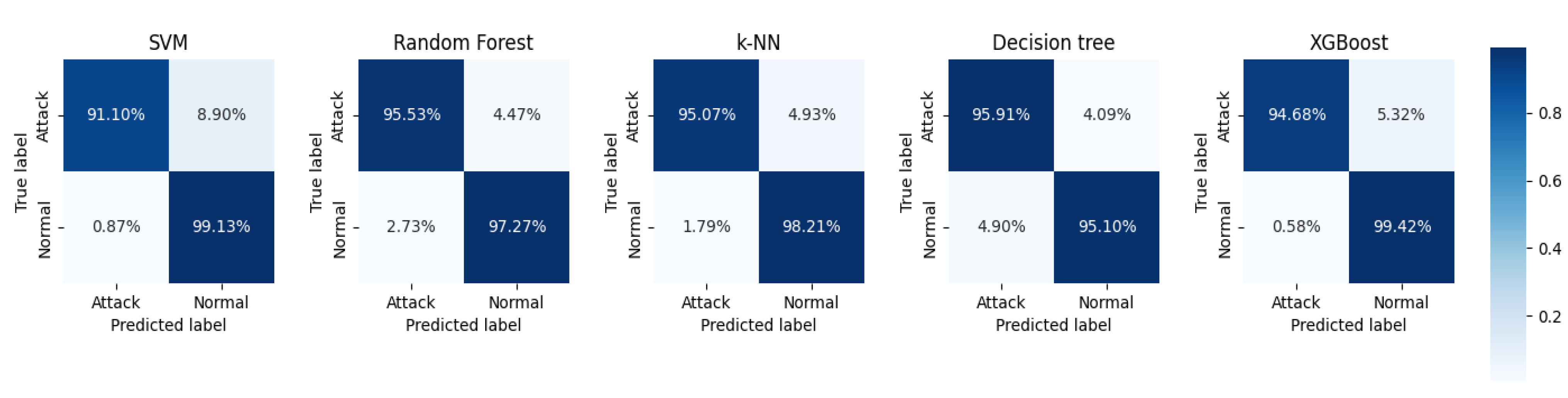 Sensors 23 06176 g012 Sensors 23 06176 g012