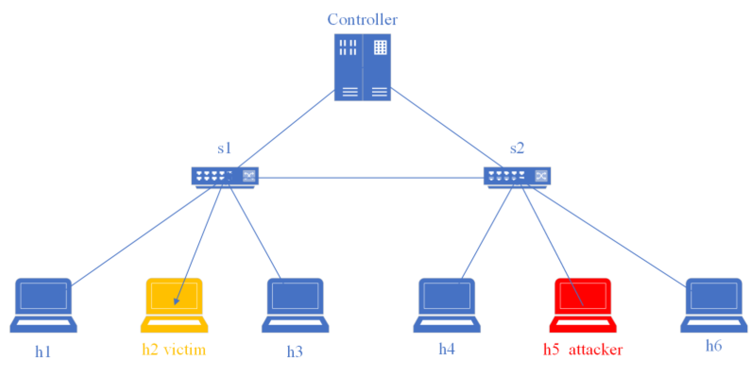 Sensors 23 06176 g015 Sensors 23 06176 g015