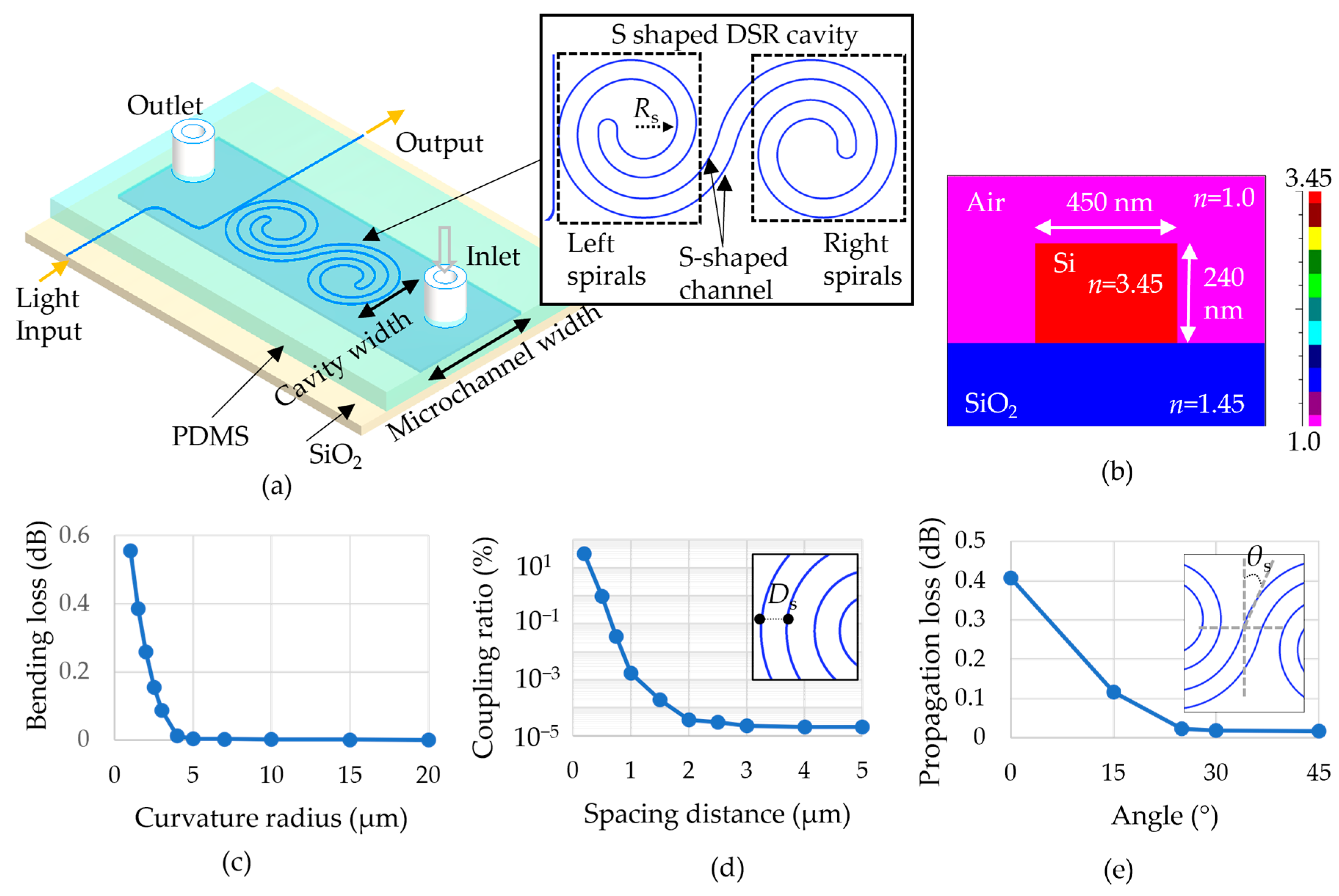 Alignment Sensitivity of Optical Resonators