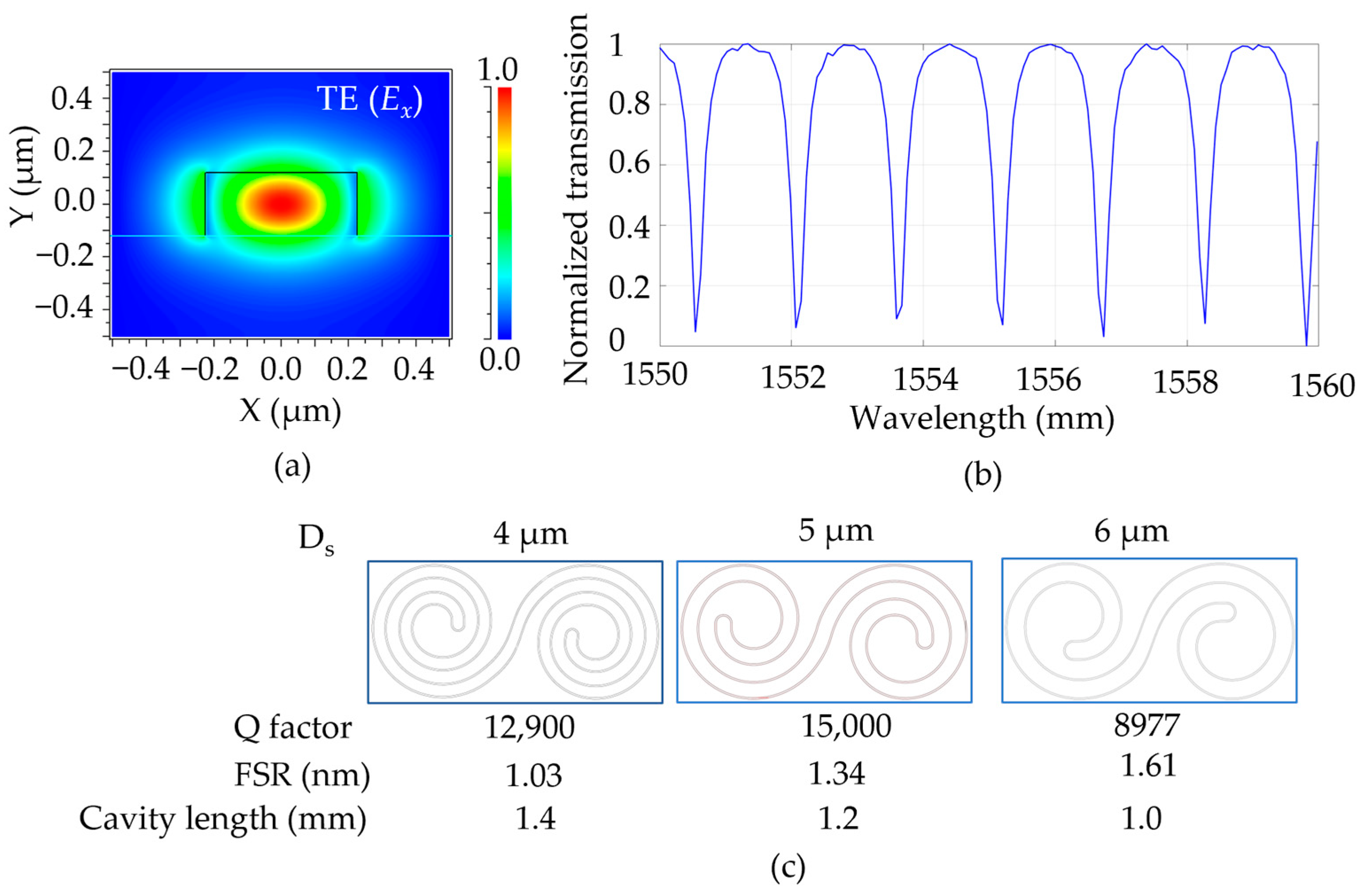 Sensors 23 06177 g002