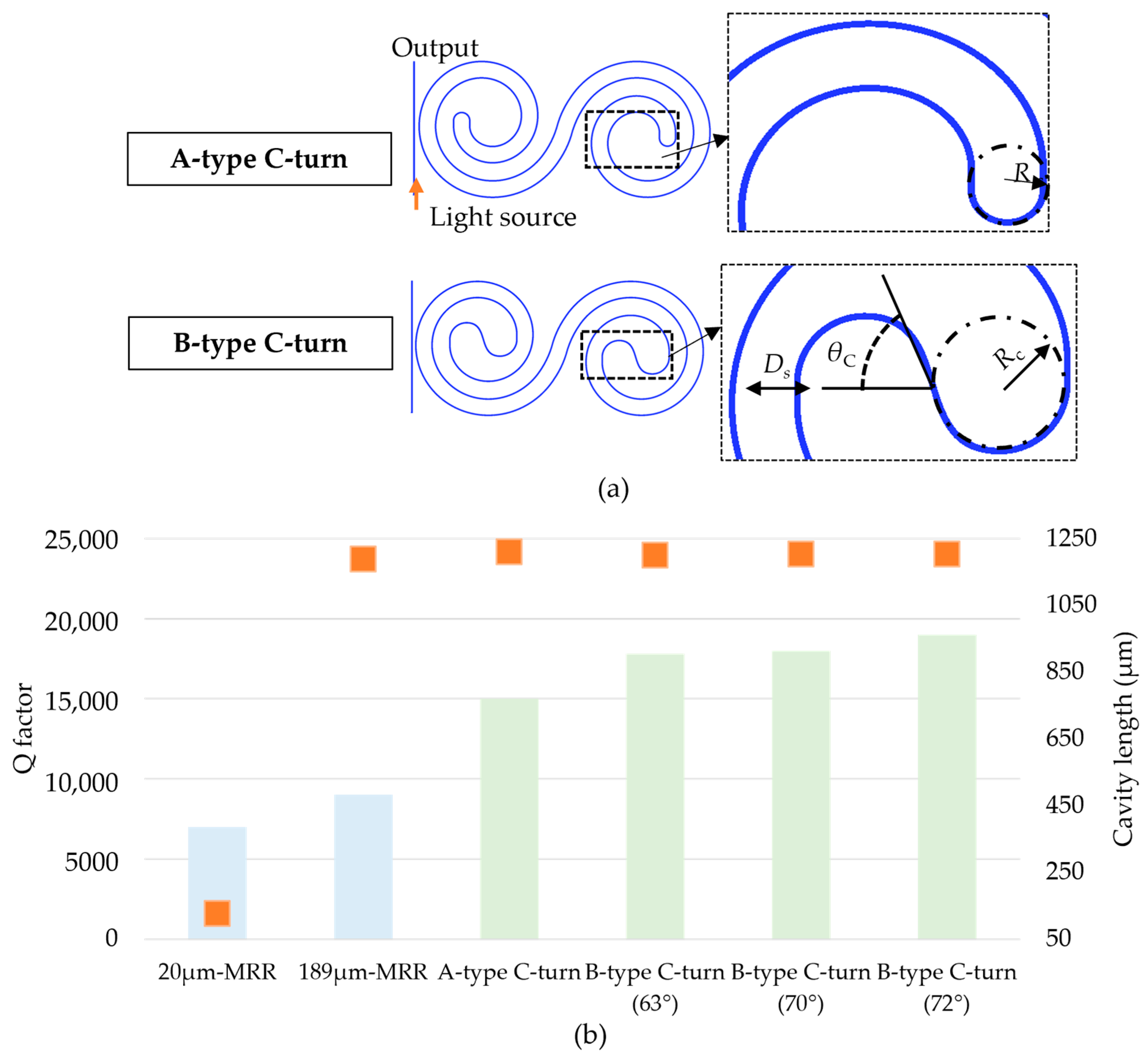 Sensors 23 06177 g003
