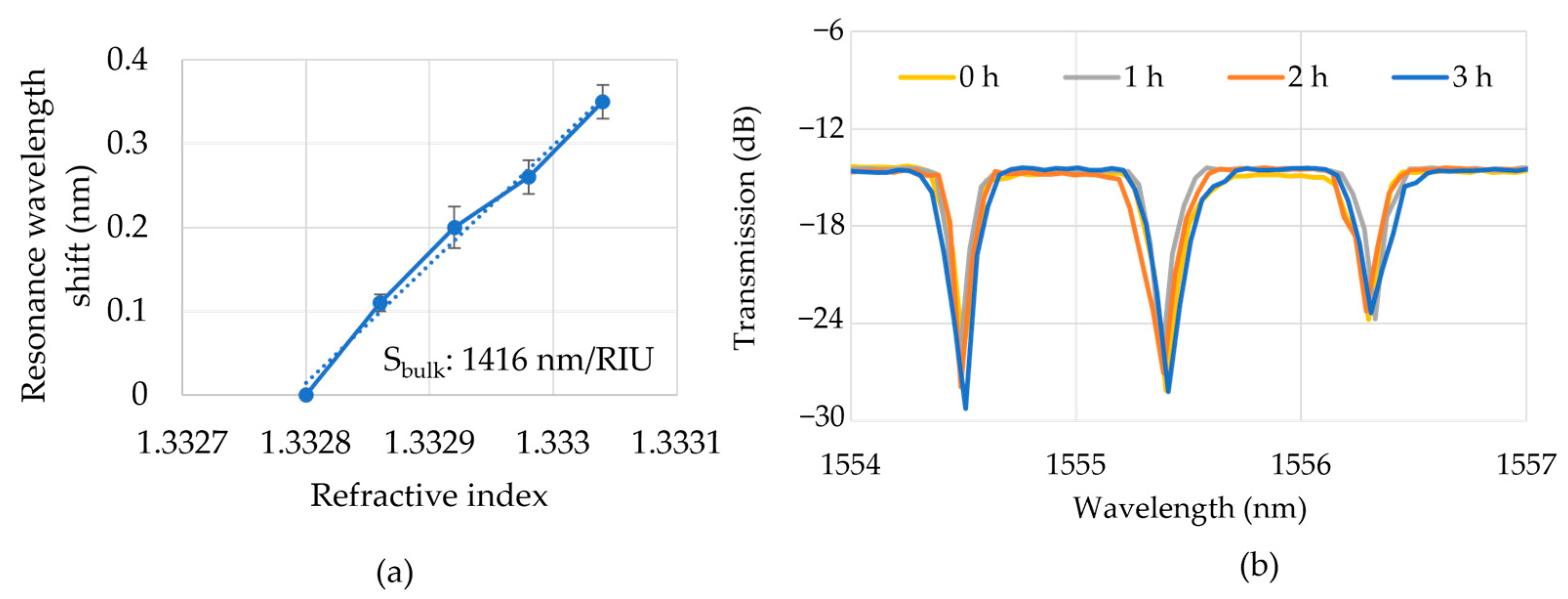 Sensors 23 06177 g006