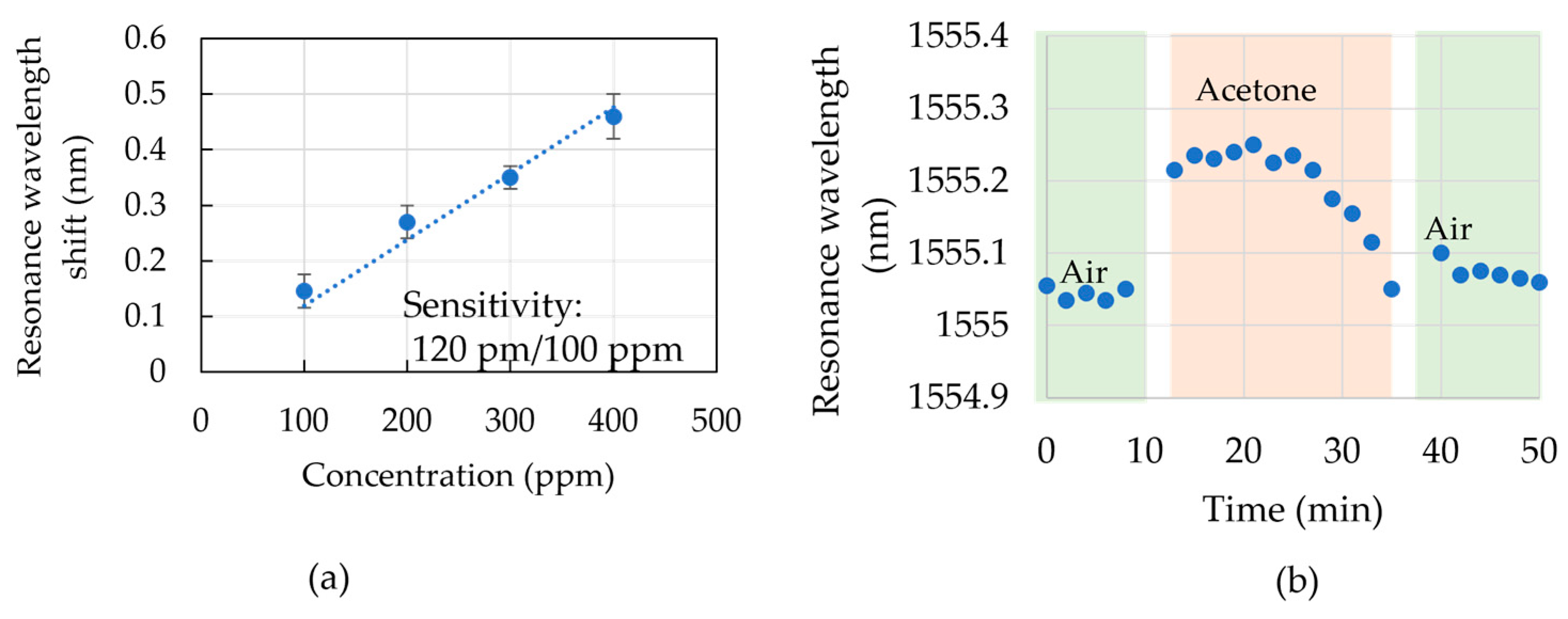 Sensors 23 06177 g007