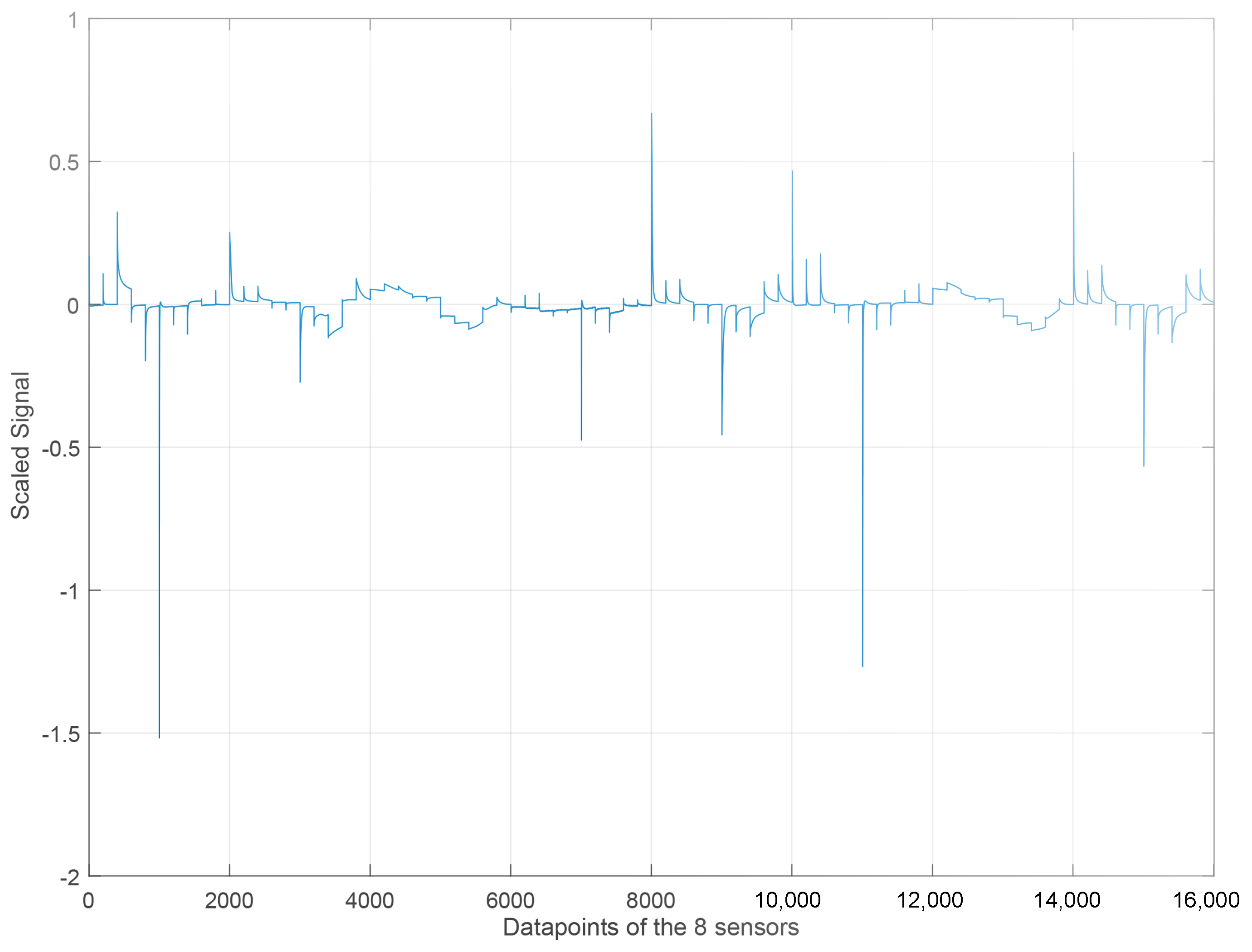 Sensors 23 06178 g009 Sensors 23 06178 g009