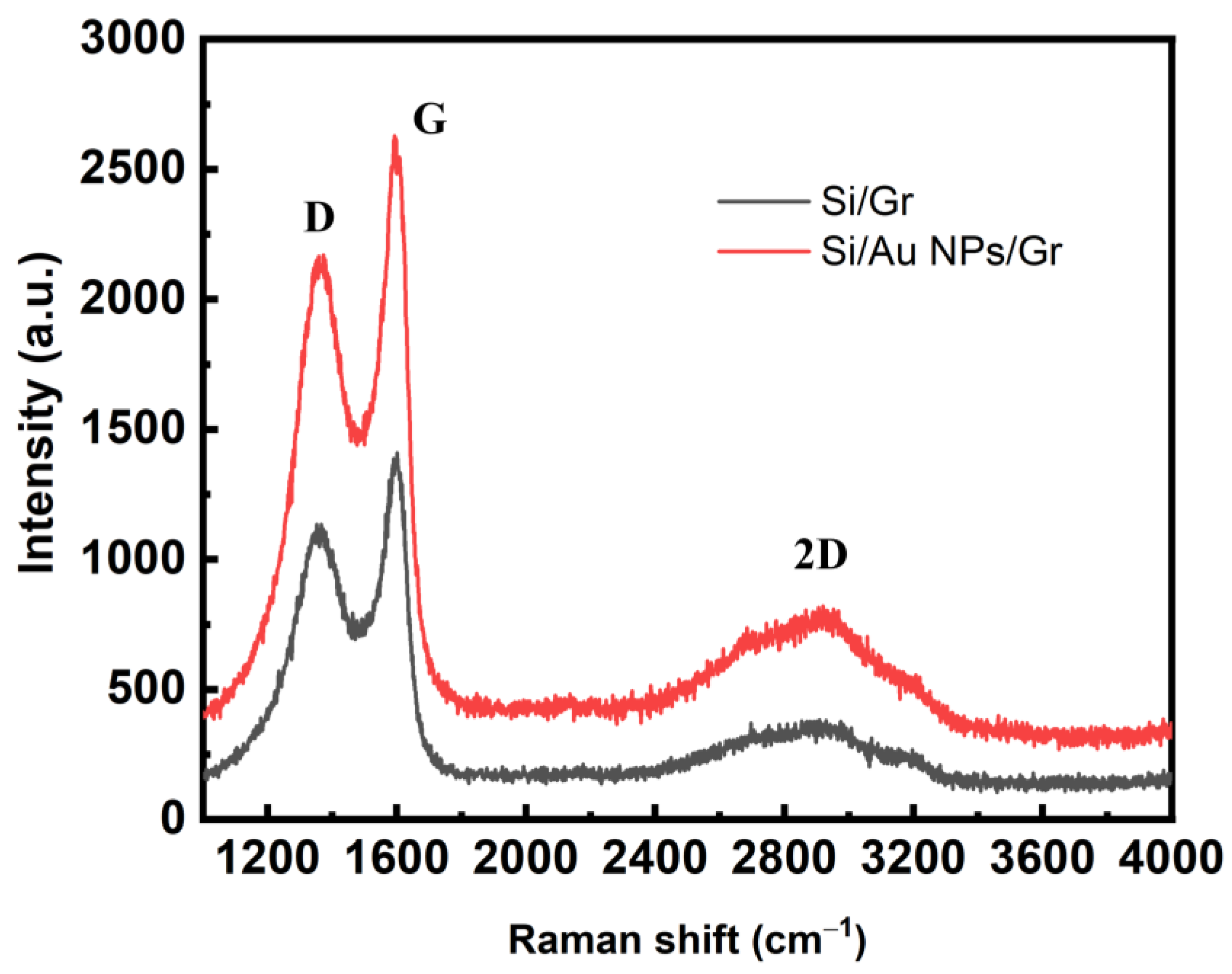 Sensors 23 06184 g004 Sensors 23 06184 g004