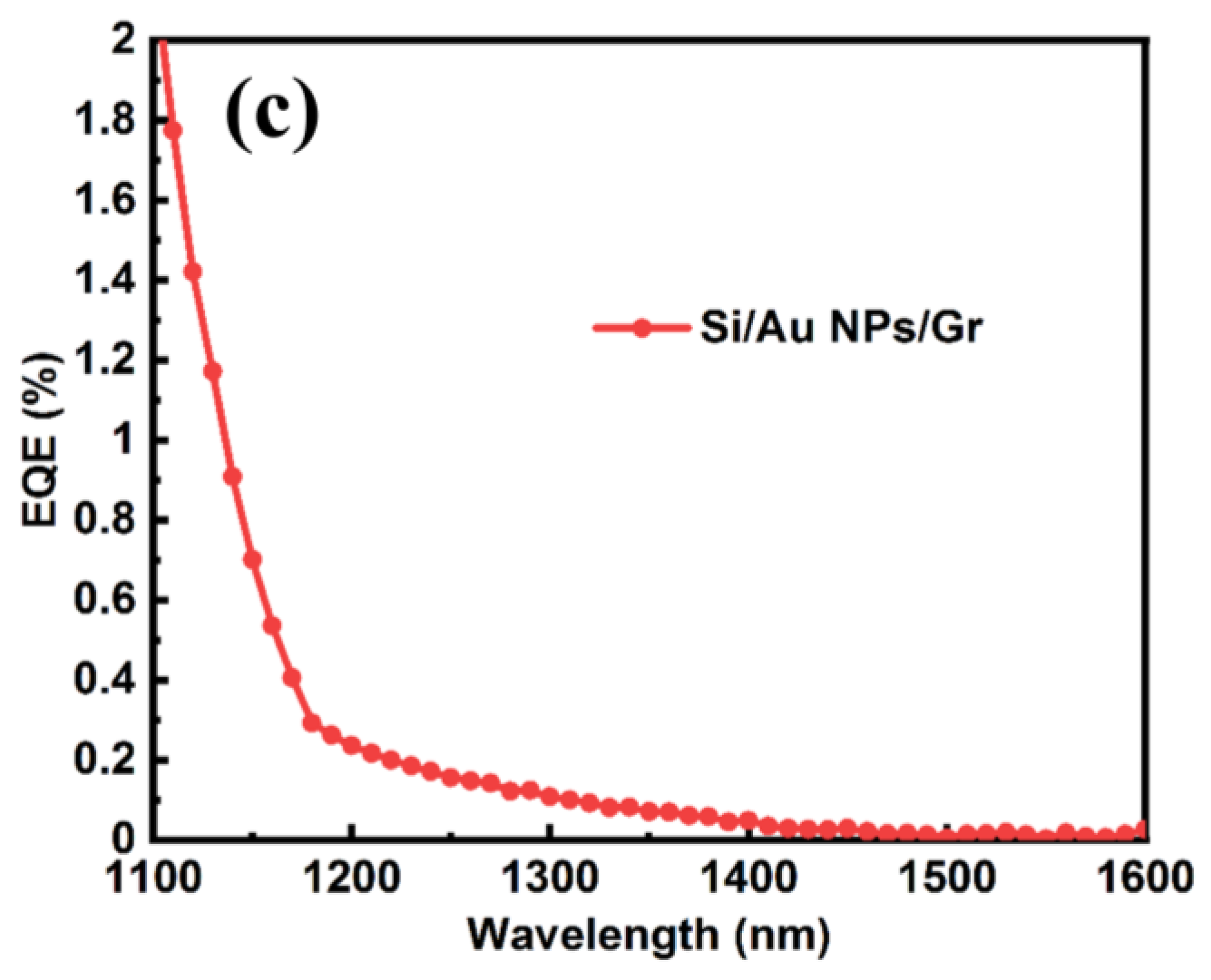 Sensors 23 06184 g005b Sensors 23 06184 g005b