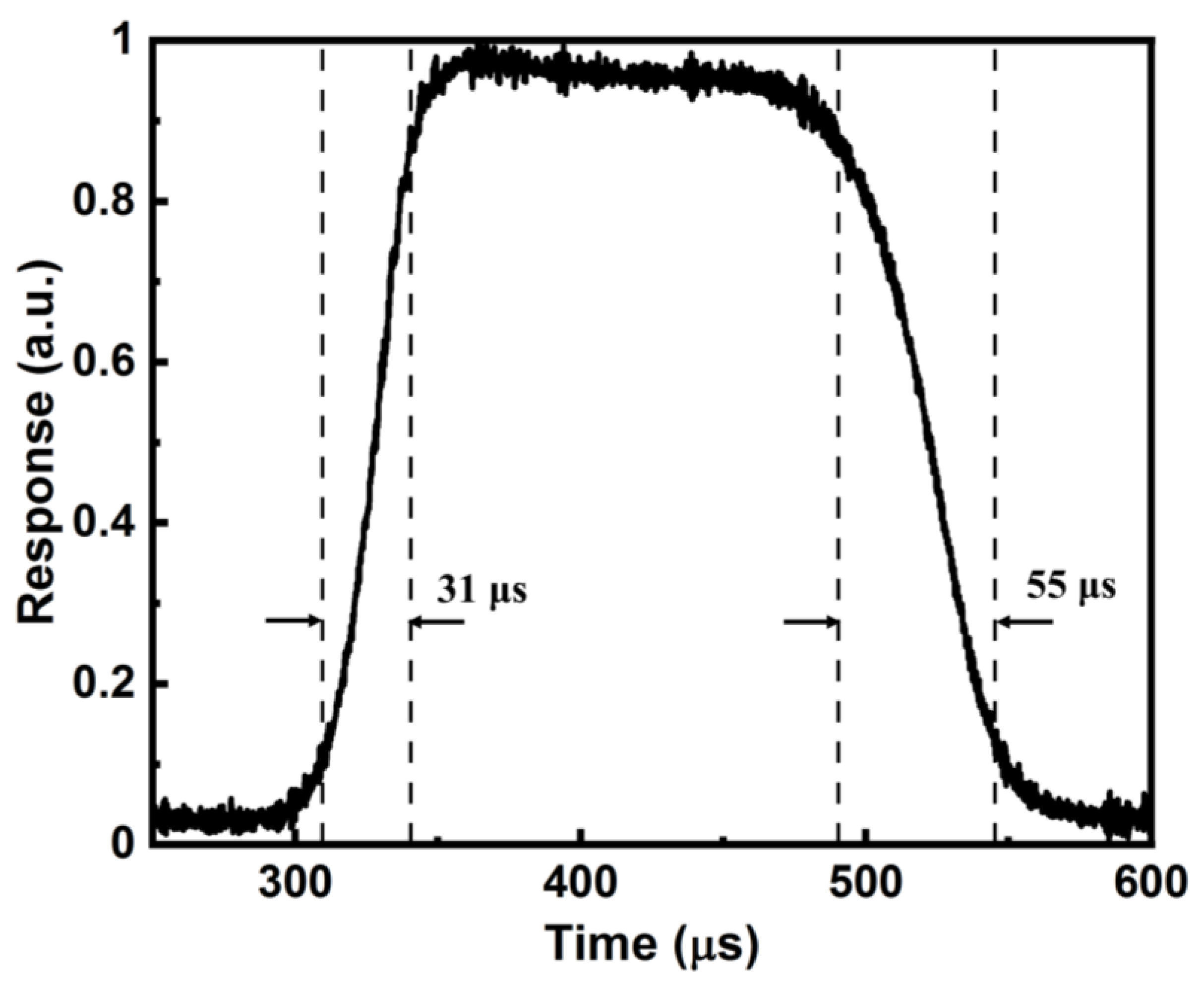 Sensors 23 06184 g007 Sensors 23 06184 g007