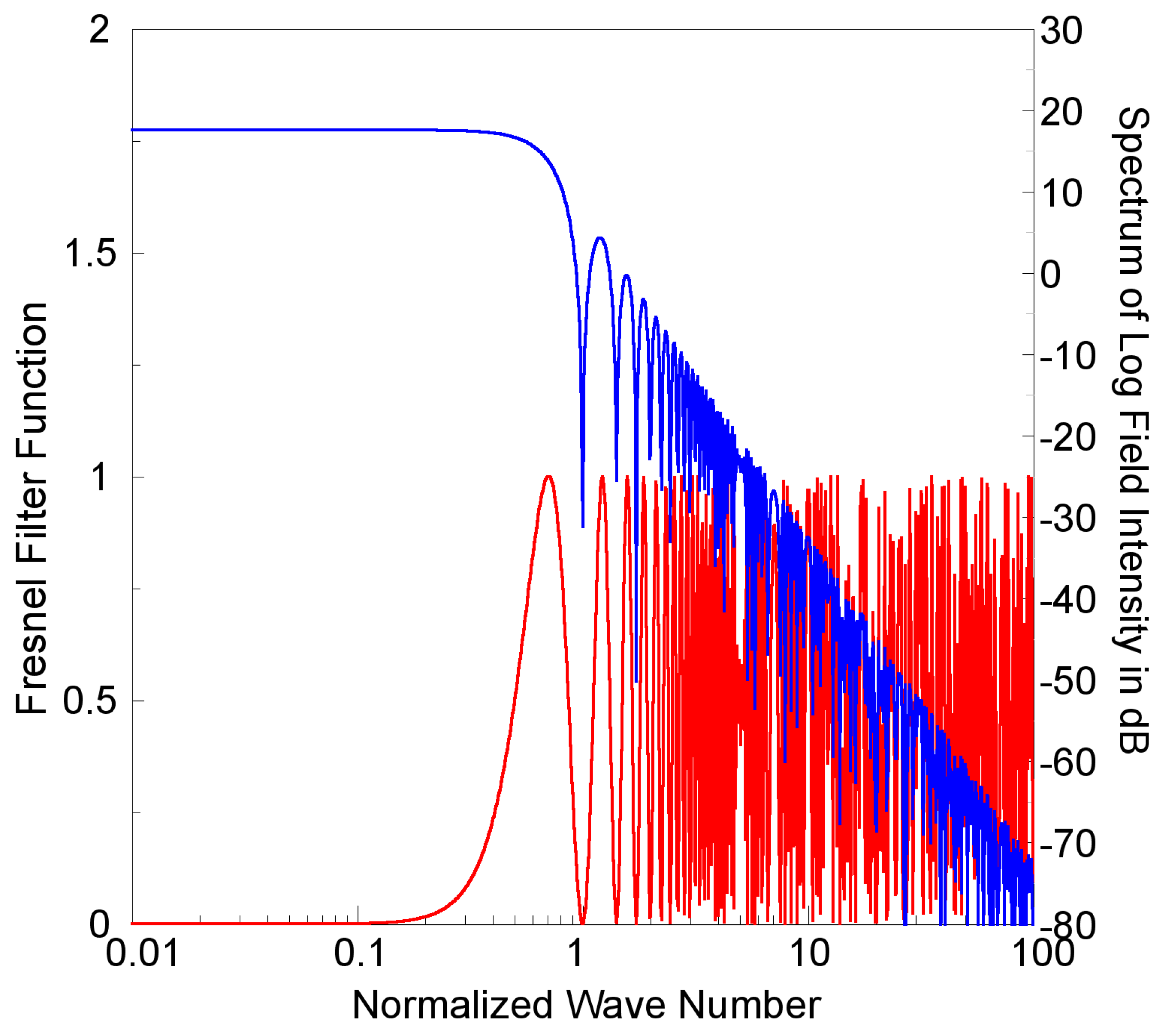 Sensors 23 06185 g002