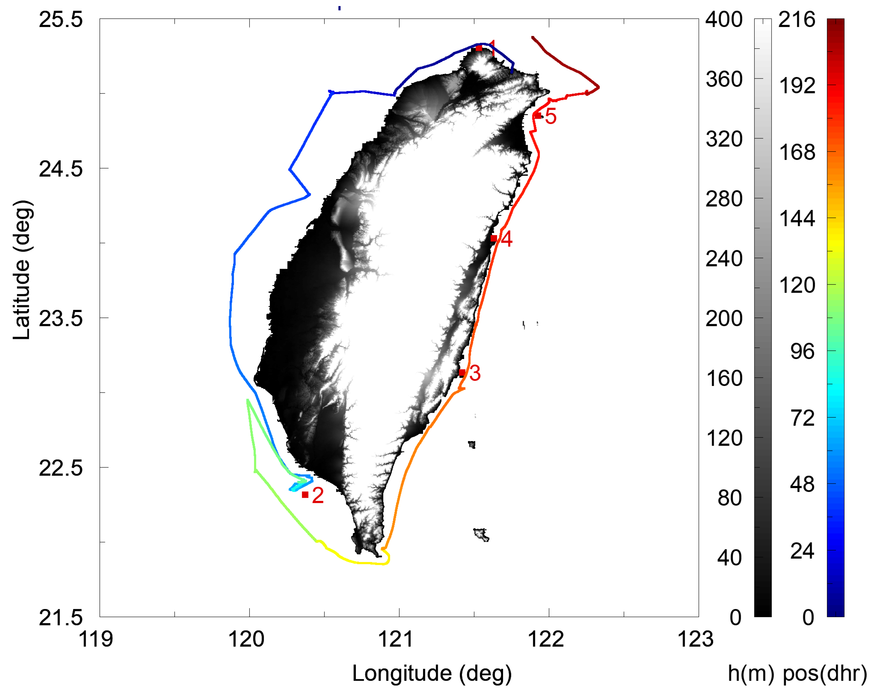 Sensors 23 06185 g005