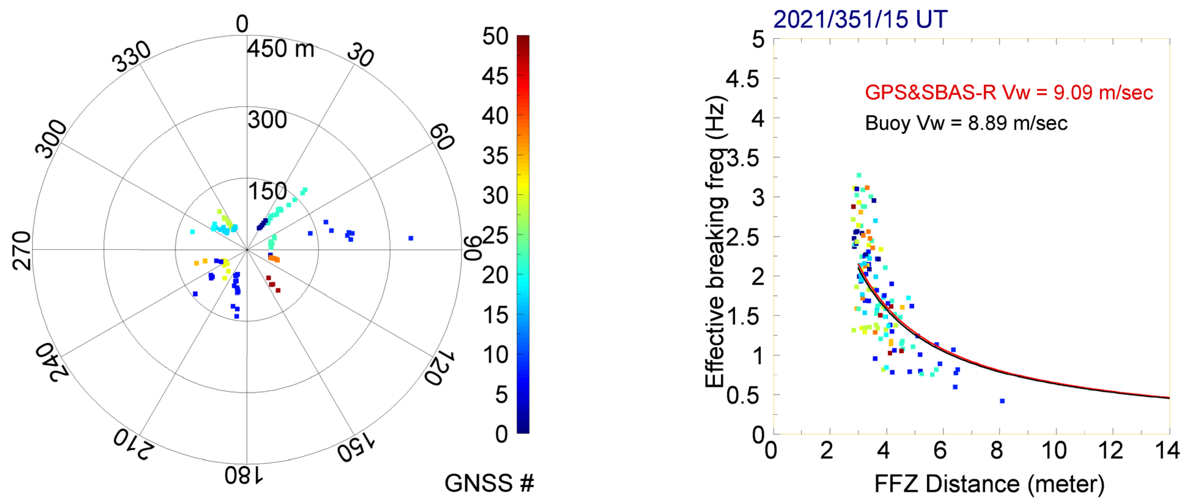 Sensors 23 06185 g007