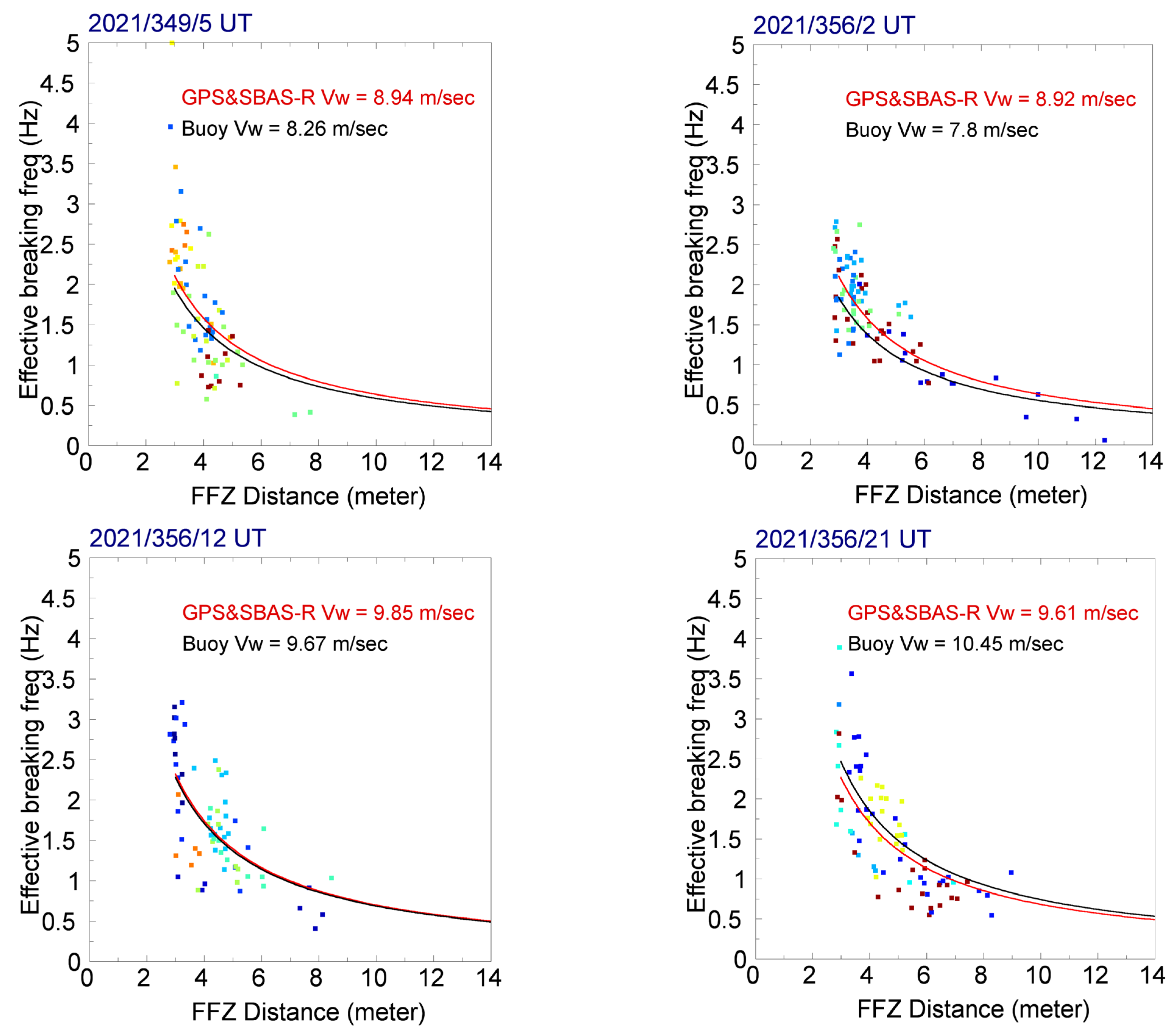 Sensors 23 06185 g008