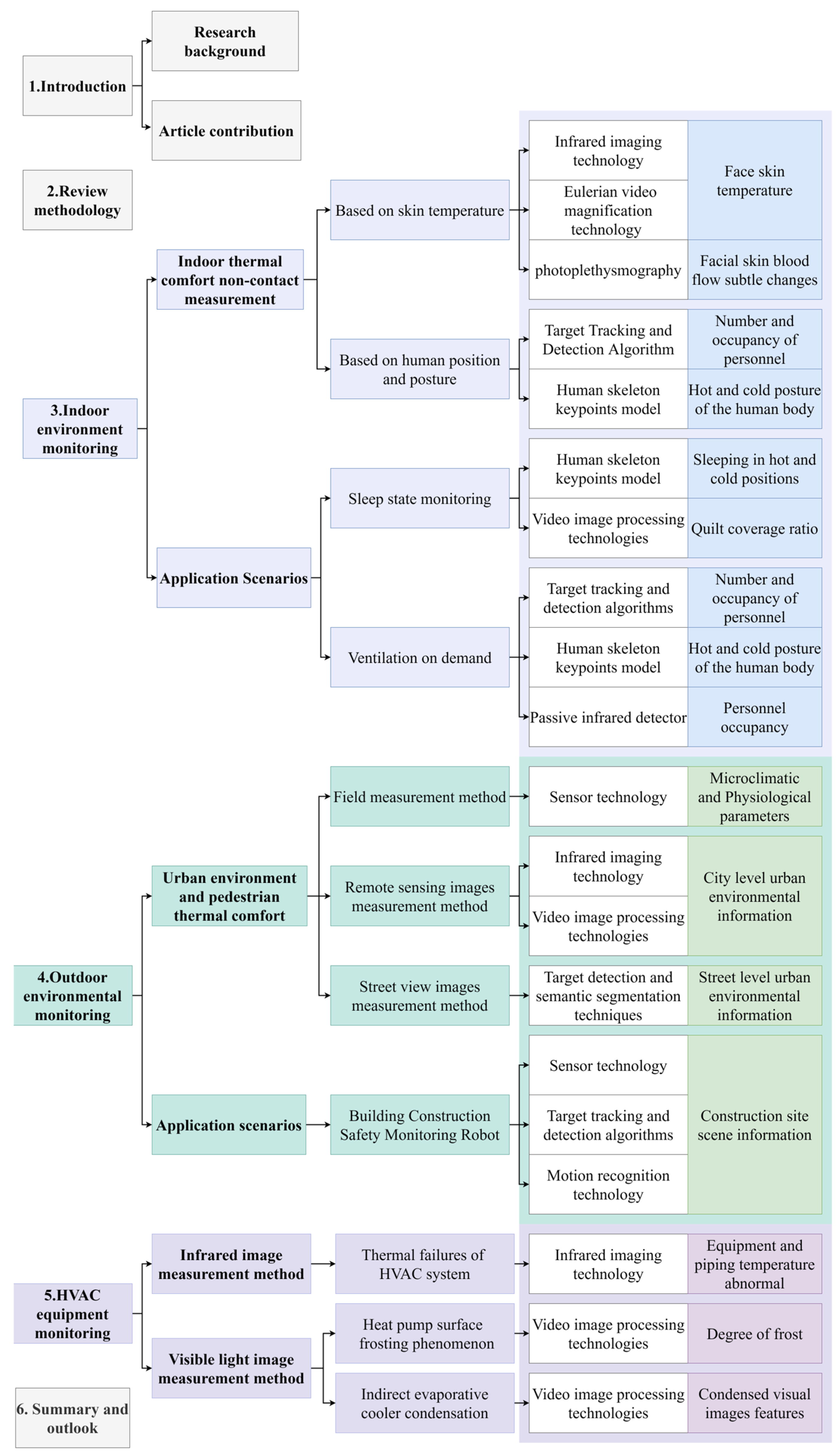 https://www.mdpi.com/sensors/sensors-23-06186/article_deploy/html/images/sensors-23-06186-g001.png