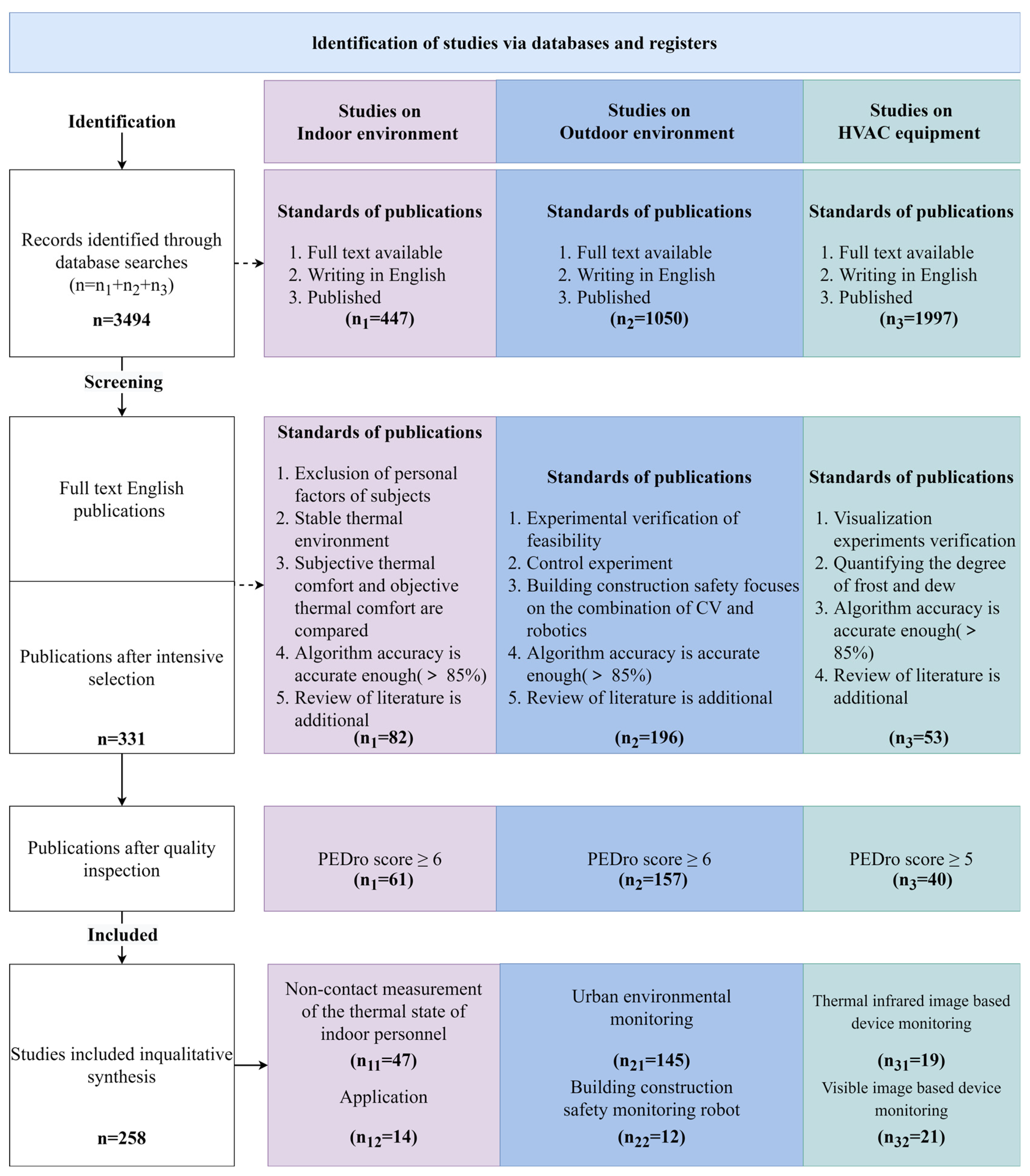 Sensors 23 06186 g002