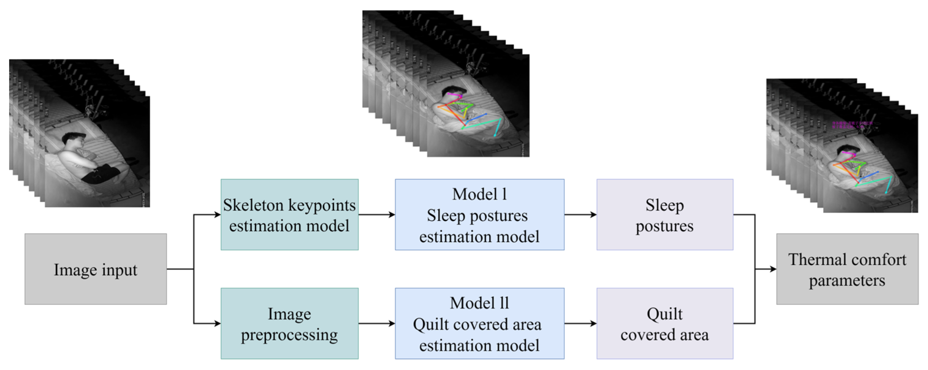 Sensors 23 06186 g008