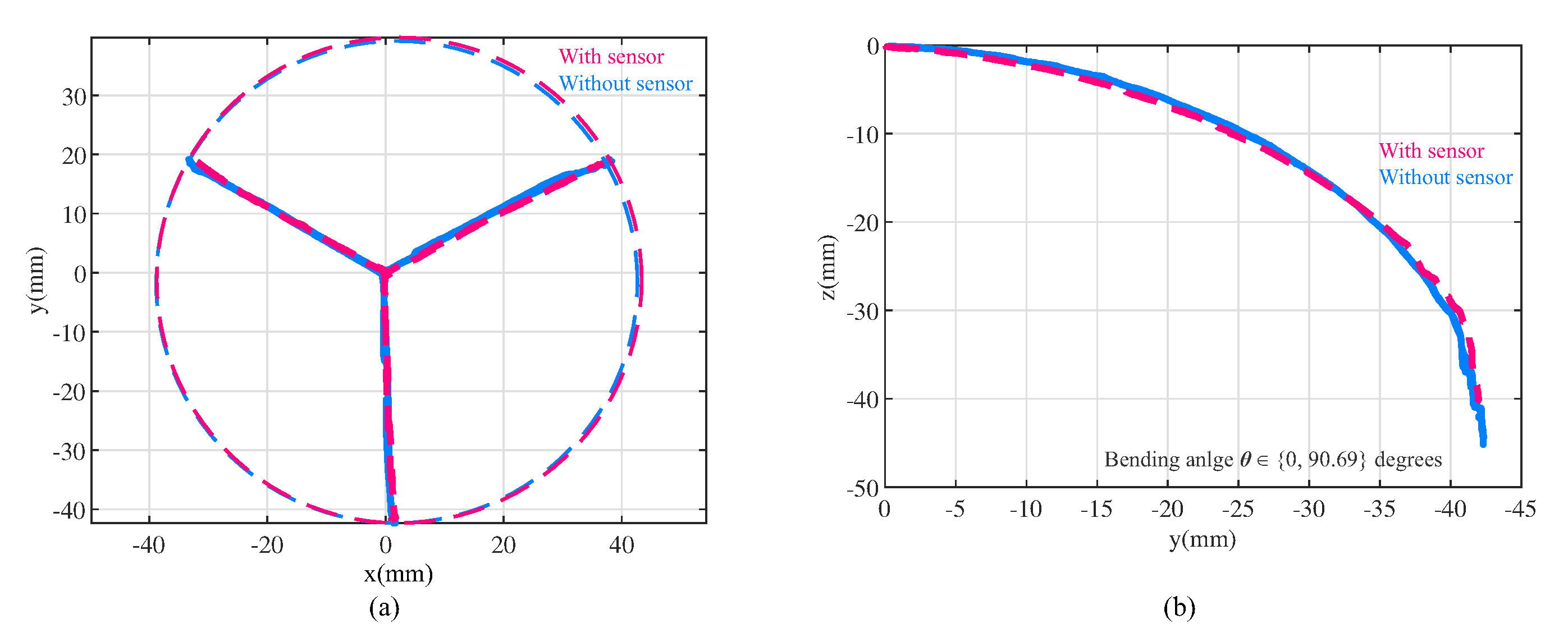 Sensors 23 06189 g007 Sensors 23 06189 g007