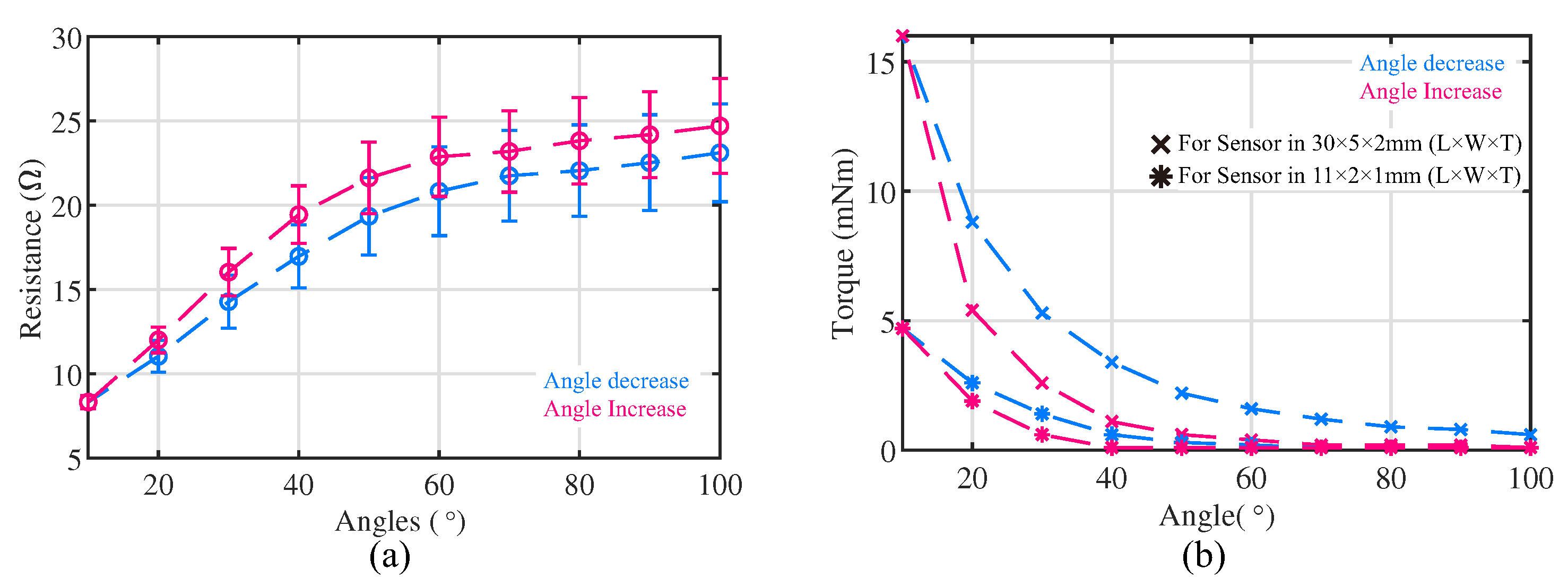 Sensors 23 06189 g008 Sensors 23 06189 g008