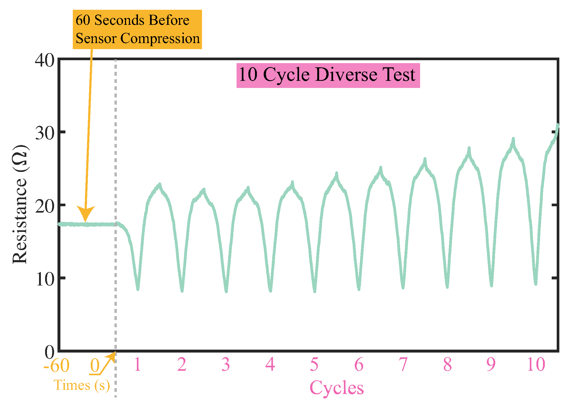 Sensors 23 06189 g009 Sensors 23 06189 g009