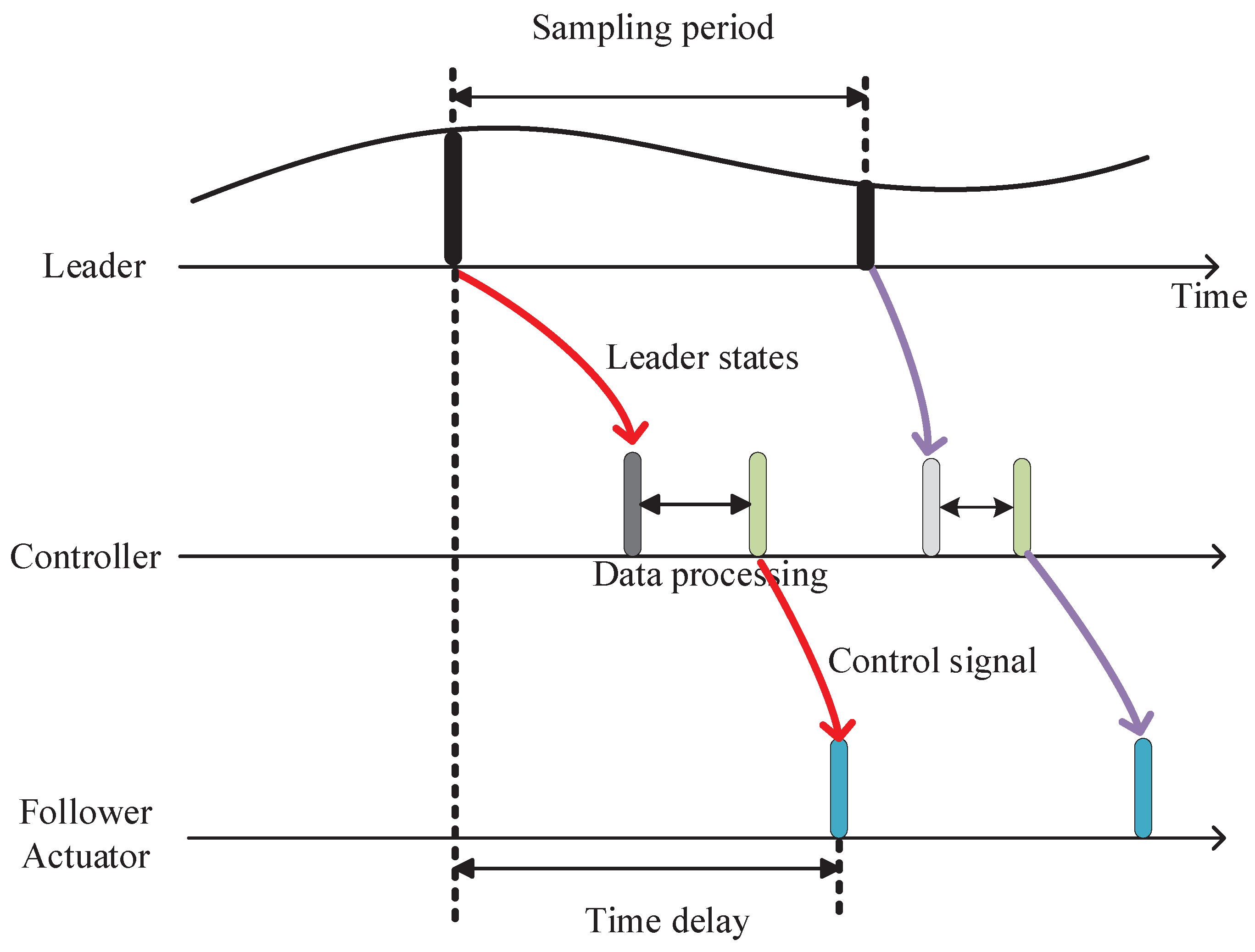 Sensors 23 06190 g002 Sensors 23 06190 g002