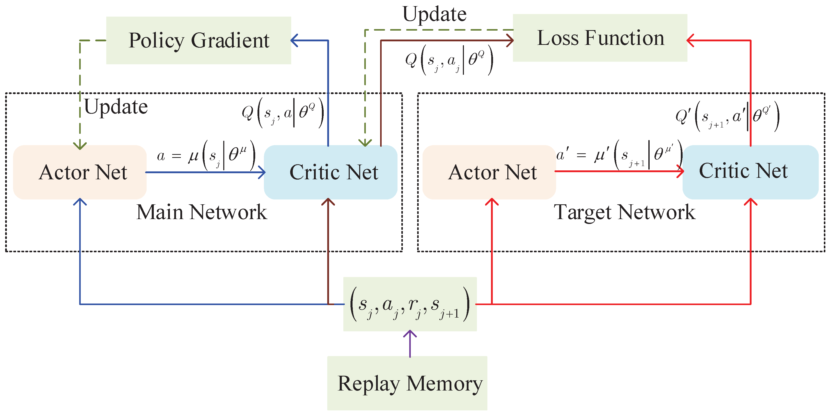 Sensors 23 06190 g005 Sensors 23 06190 g005