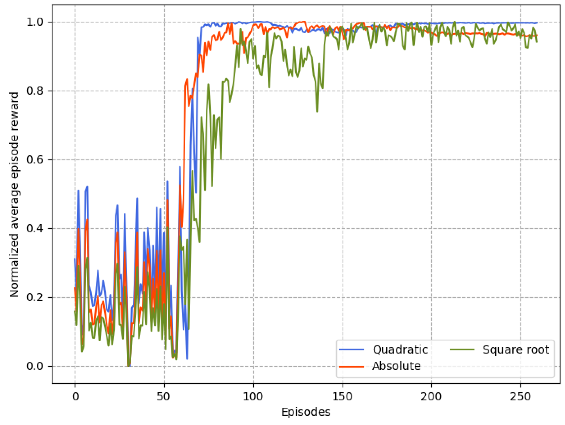 Sensors 23 06190 g009 Sensors 23 06190 g009