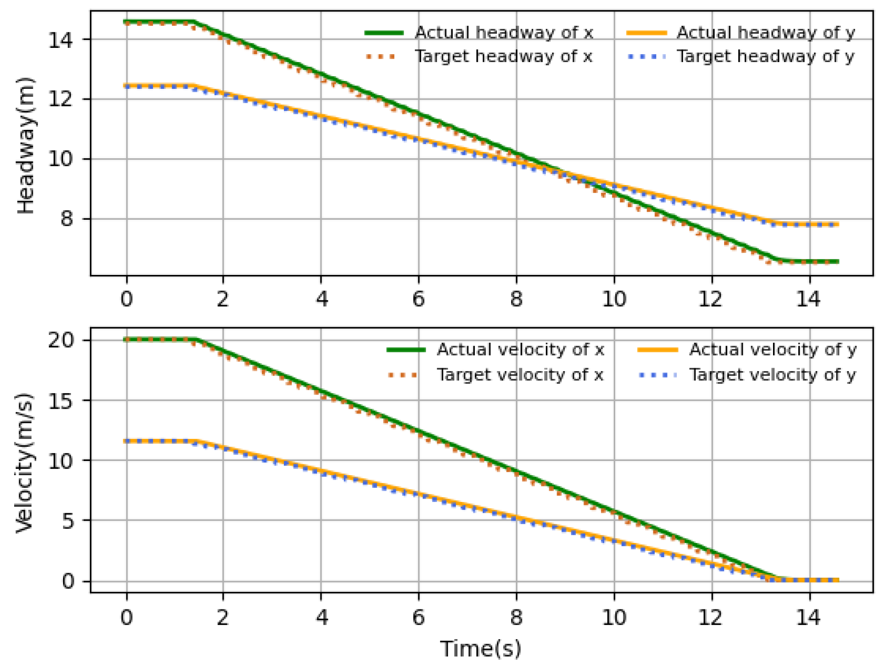 Sensors 23 06190 g010 Sensors 23 06190 g010