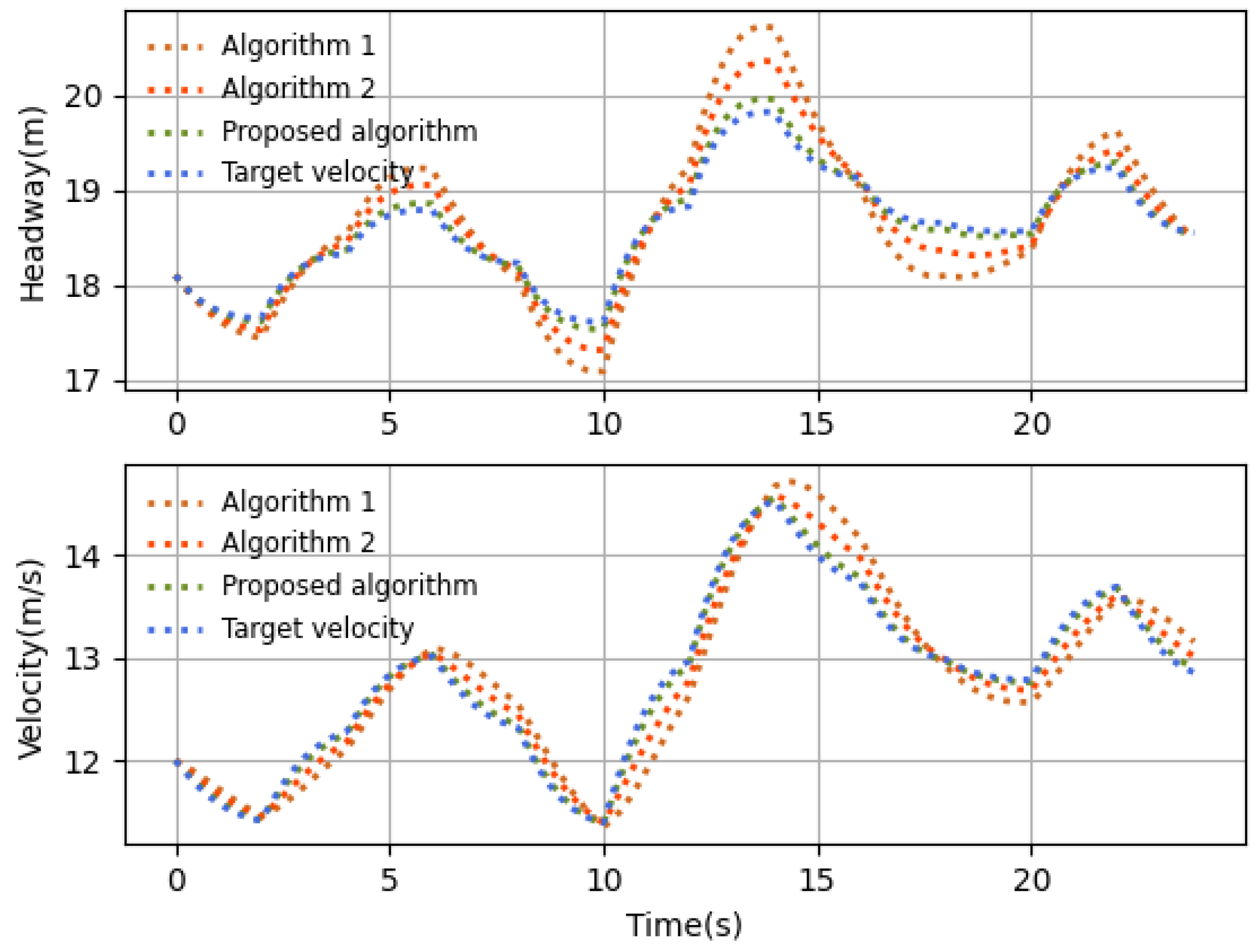 Sensors 23 06190 g014 Sensors 23 06190 g014