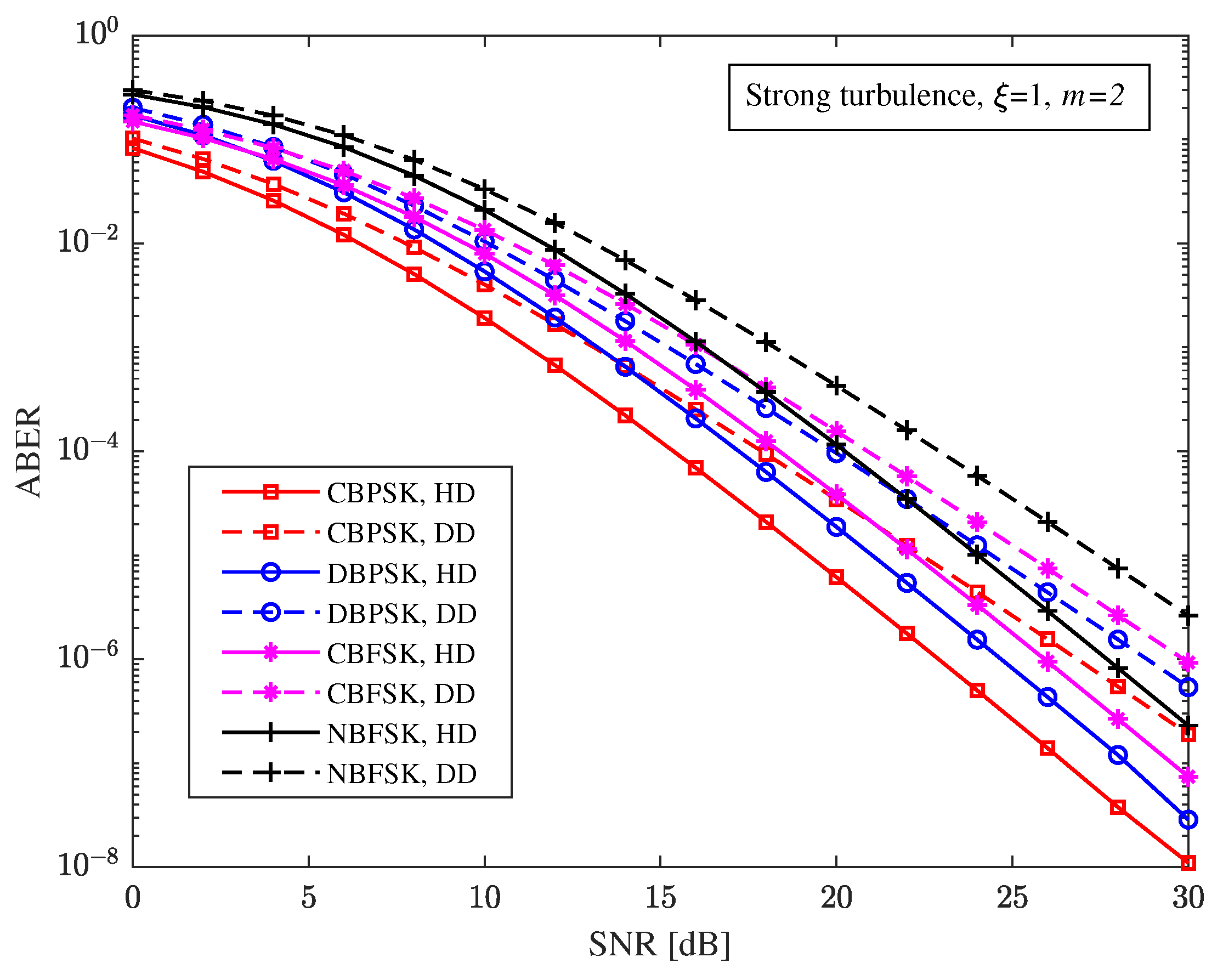 Sensors 23 06191 g002