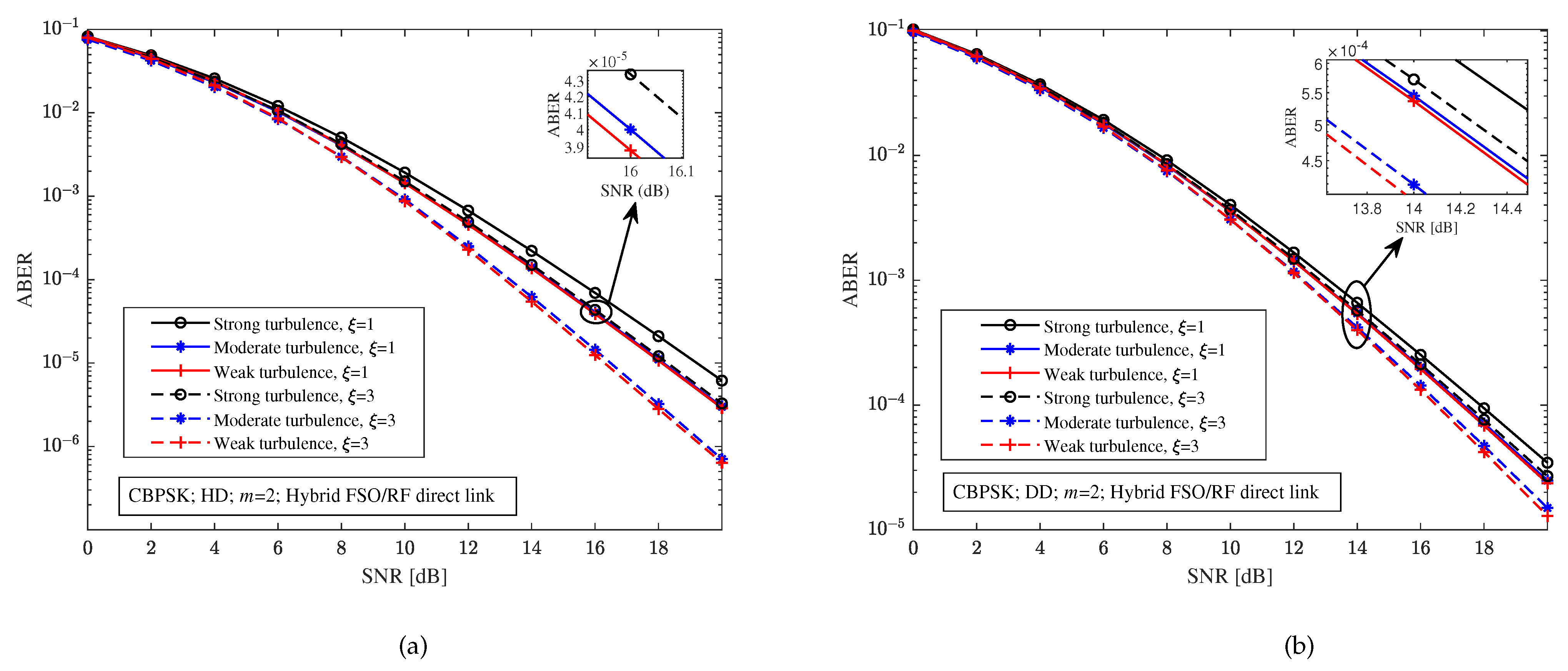 Sensors 23 06191 g003