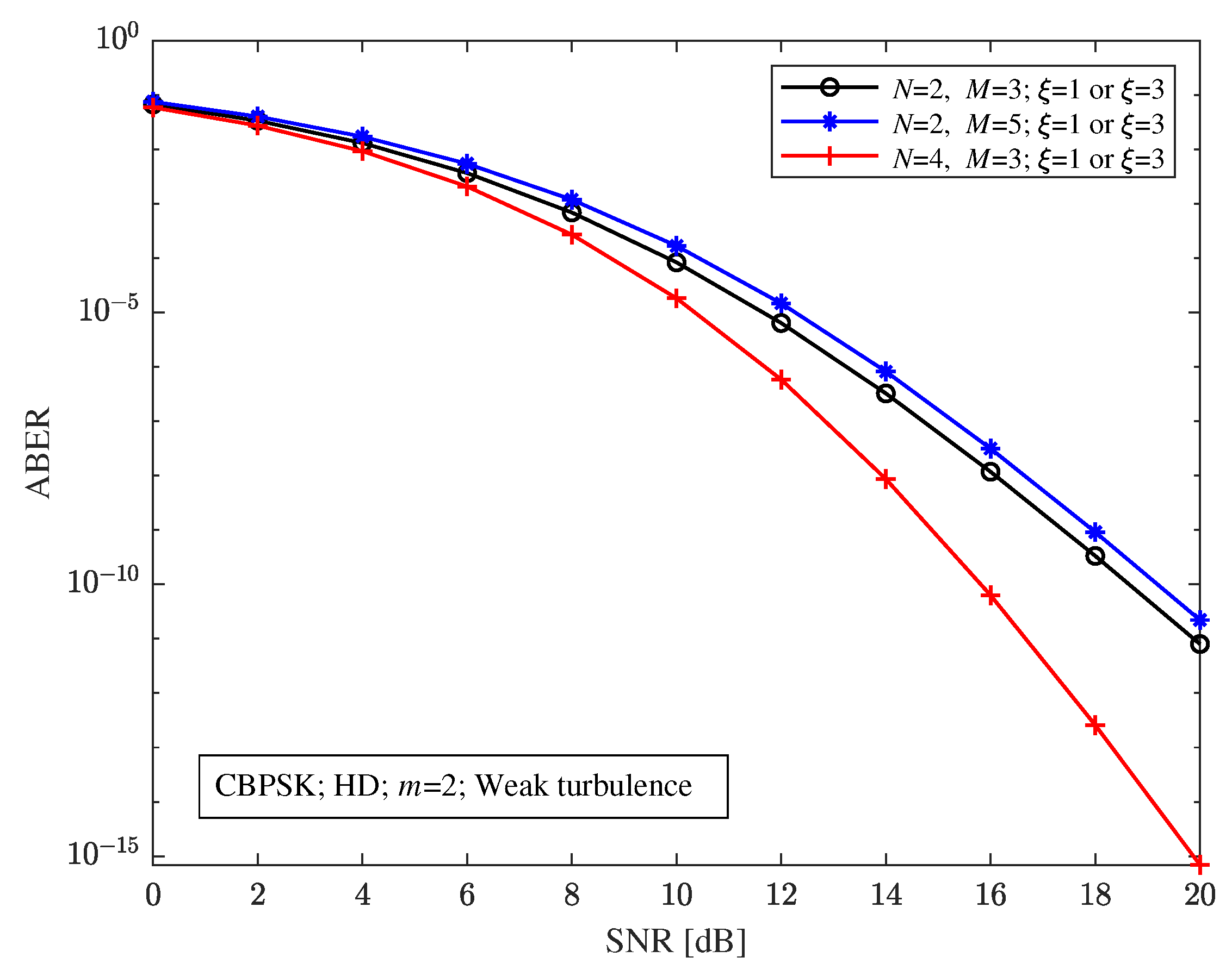 Sensors 23 06191 g005