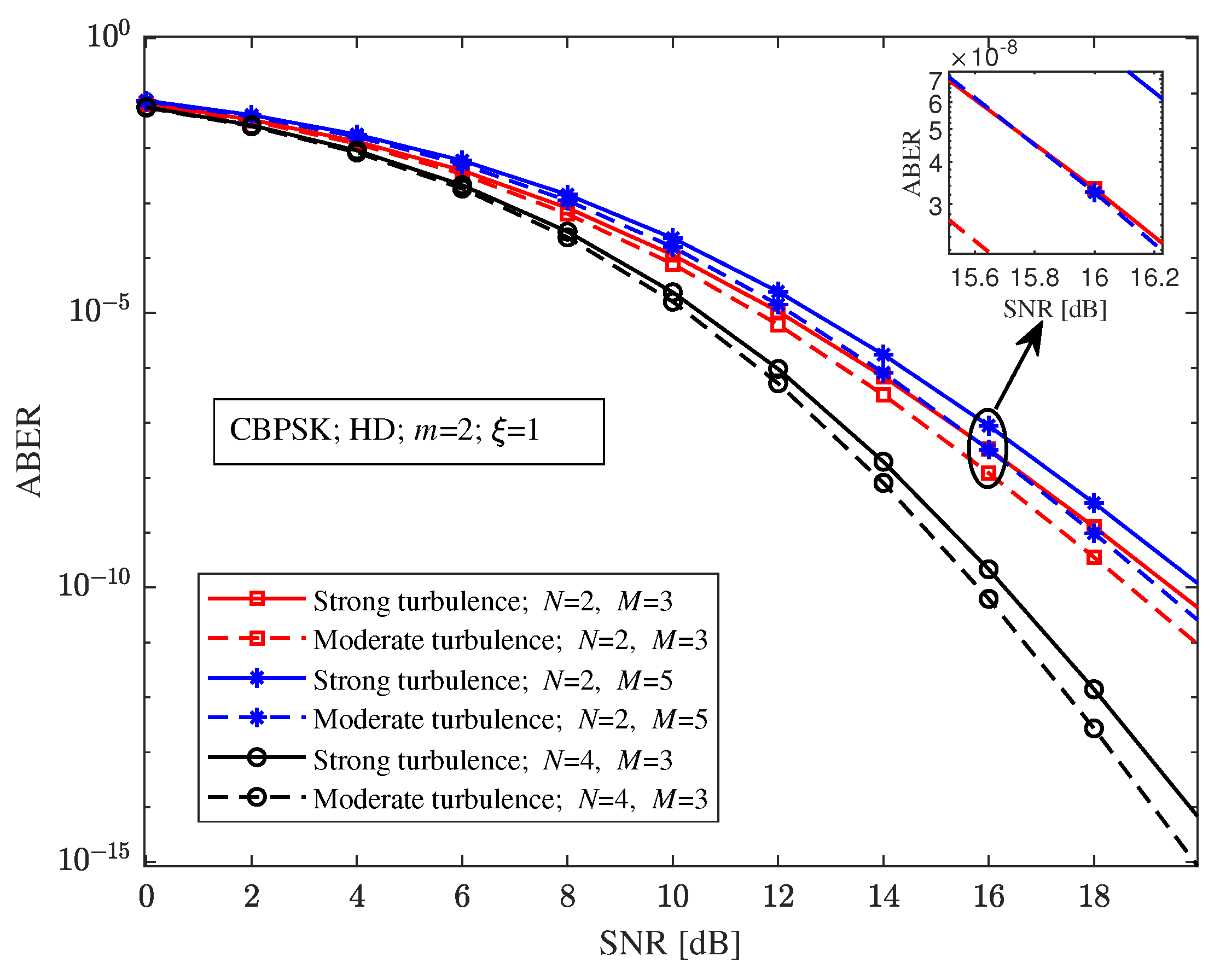 Sensors 23 06191 g006