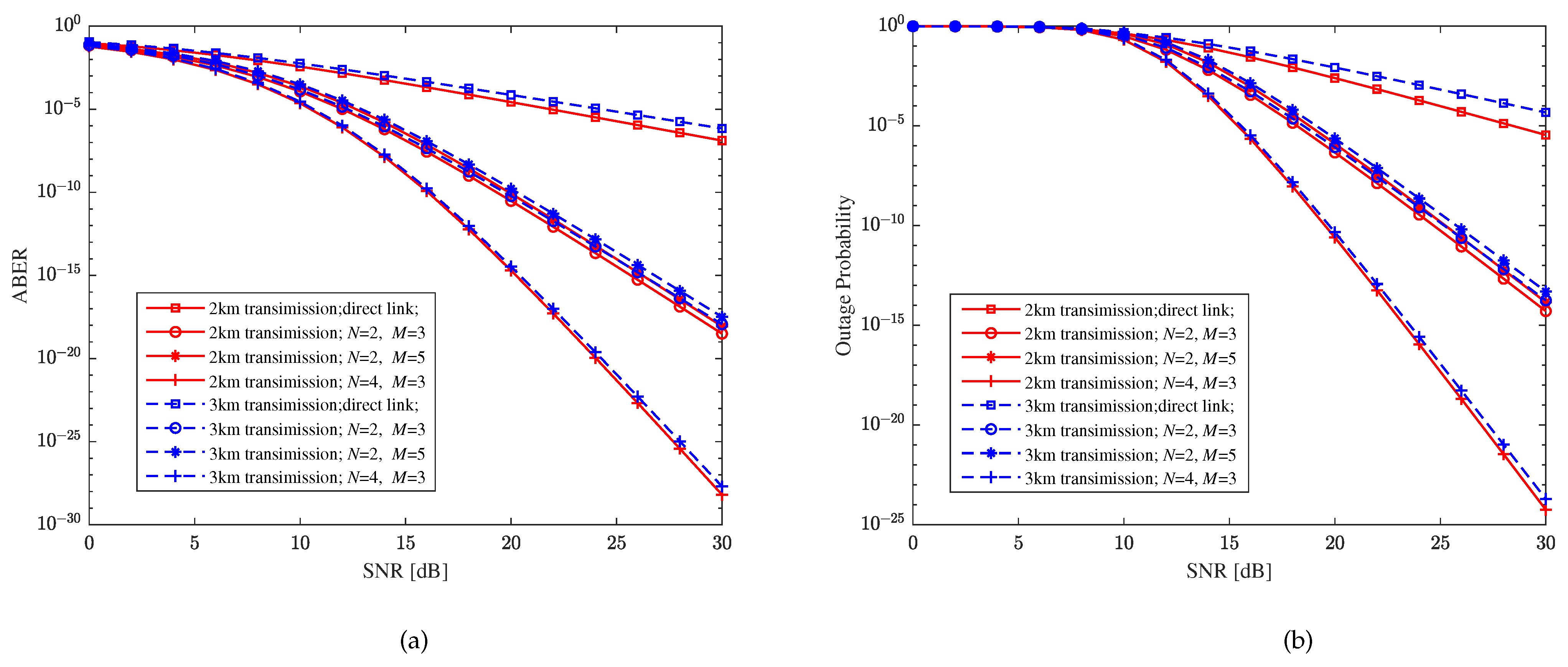 Sensors 23 06191 g010