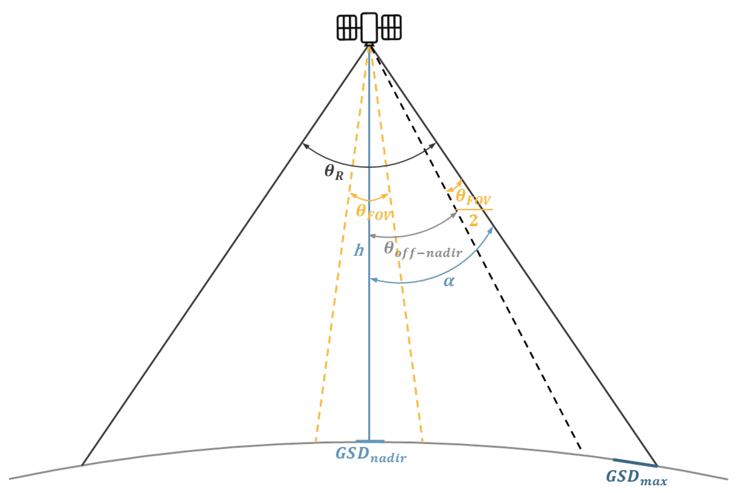 Sensors 23 06192 g006