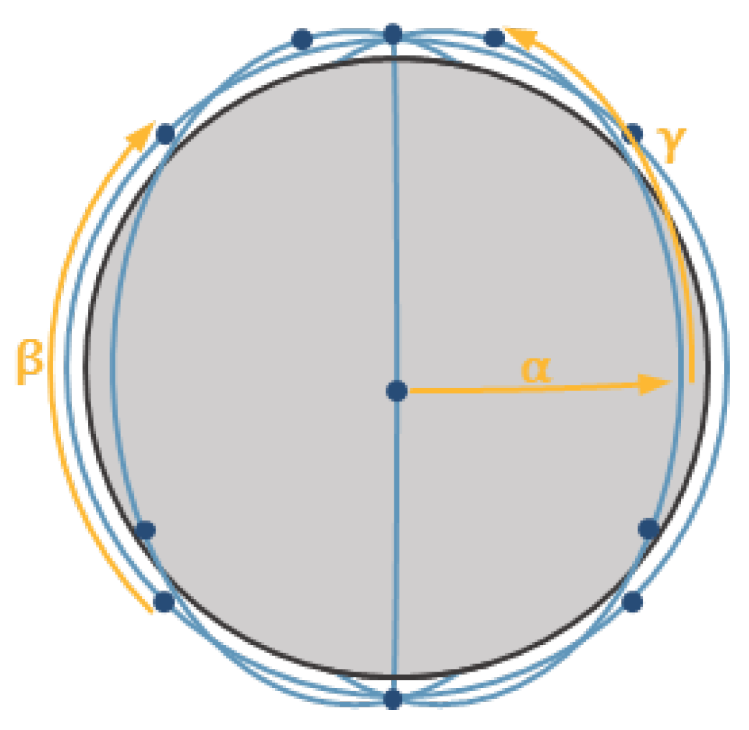 Sensors 23 06192 g007