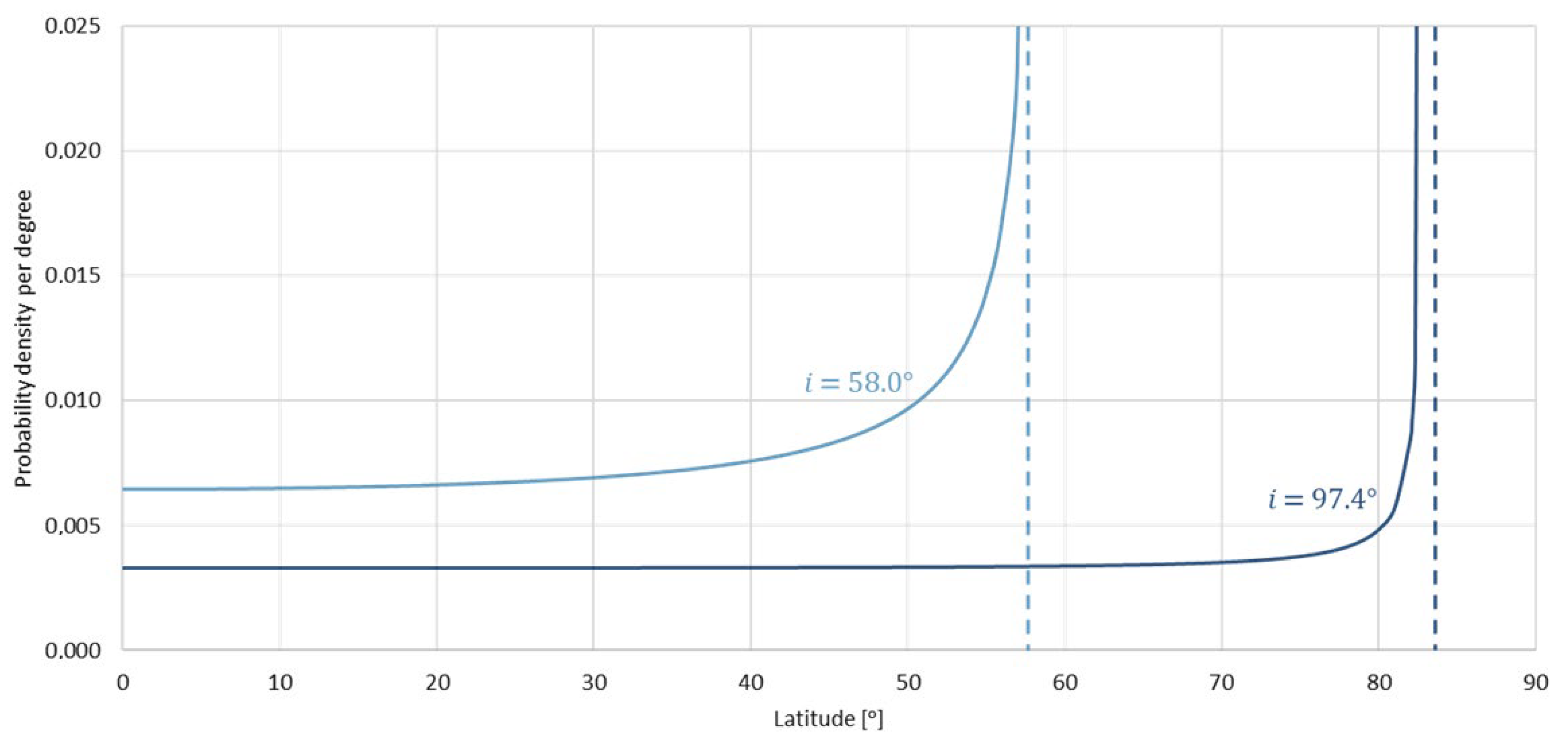 Sensors 23 06192 g008