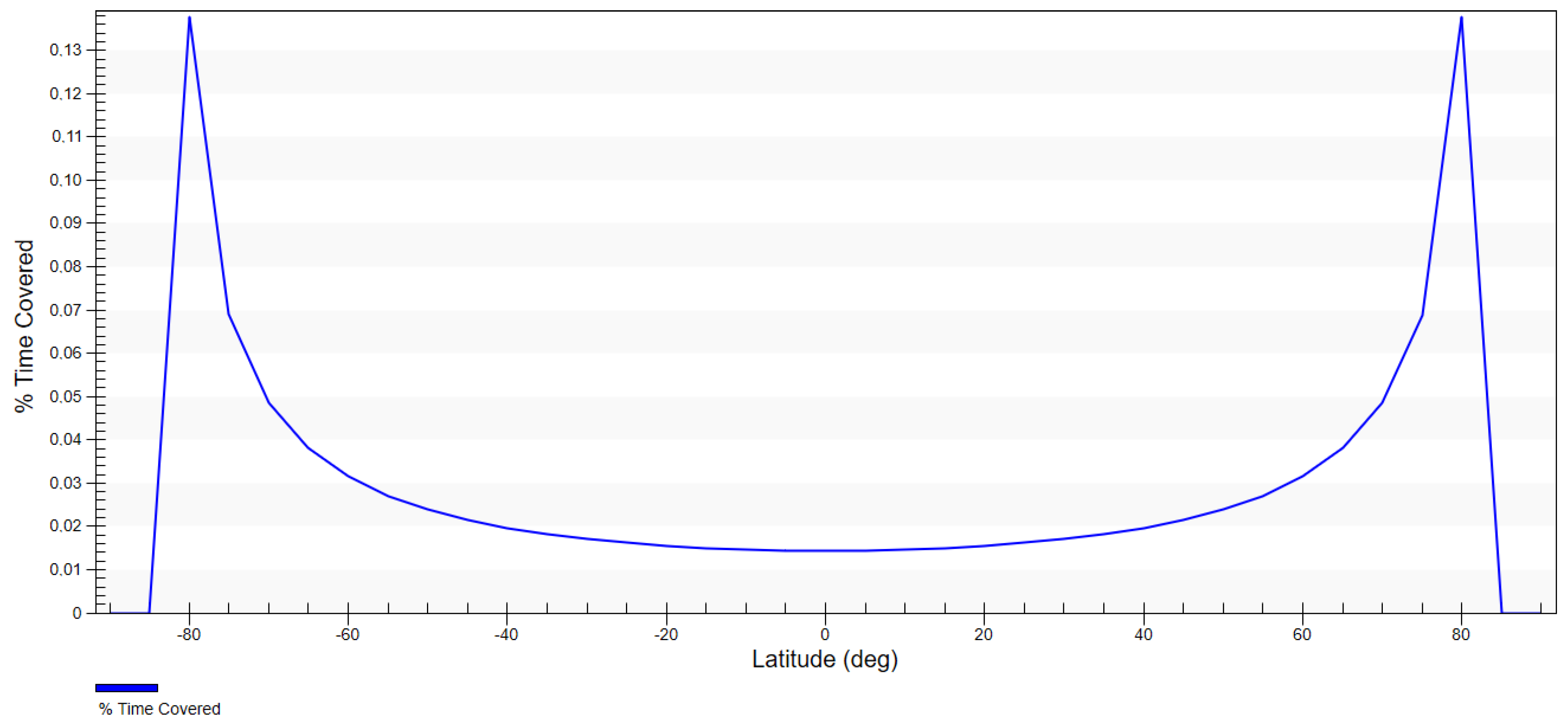 Sensors 23 06192 g009