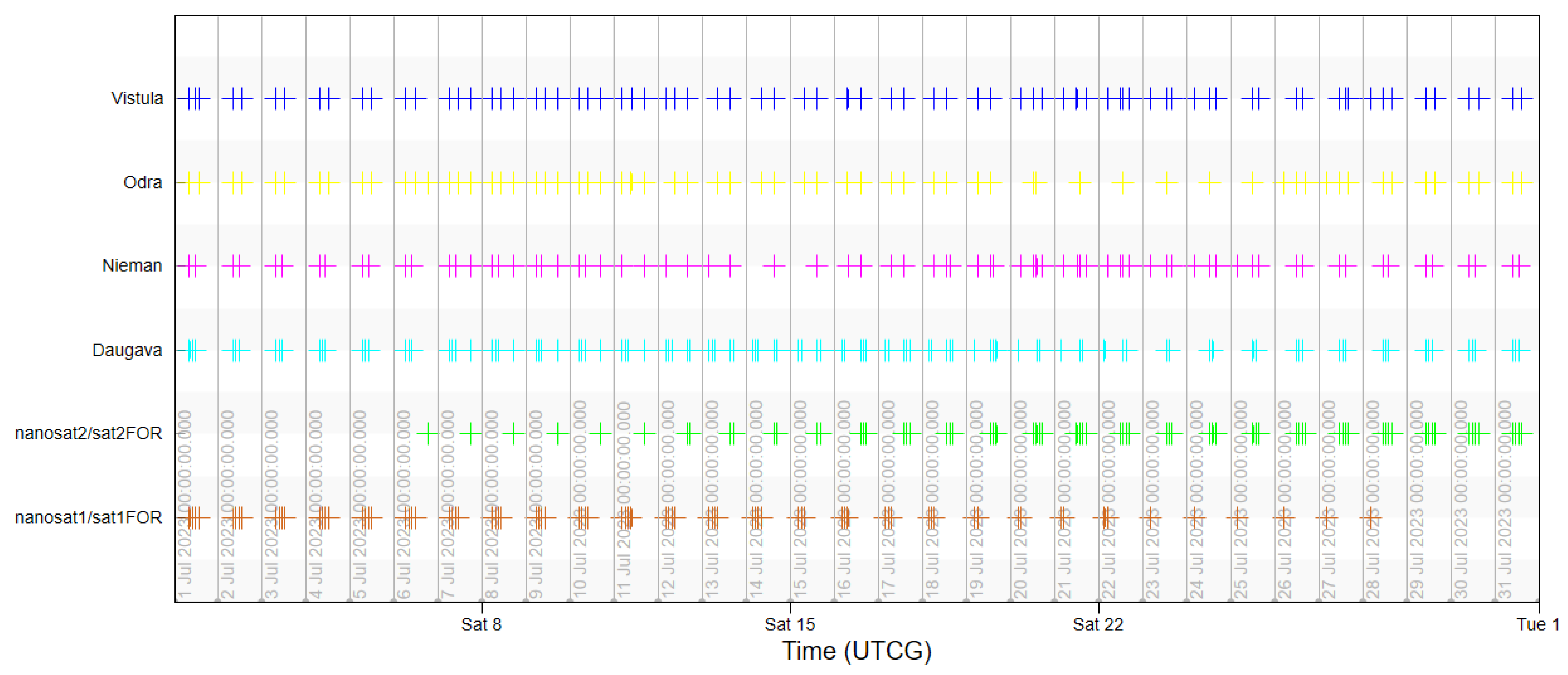 Sensors 23 06192 g015