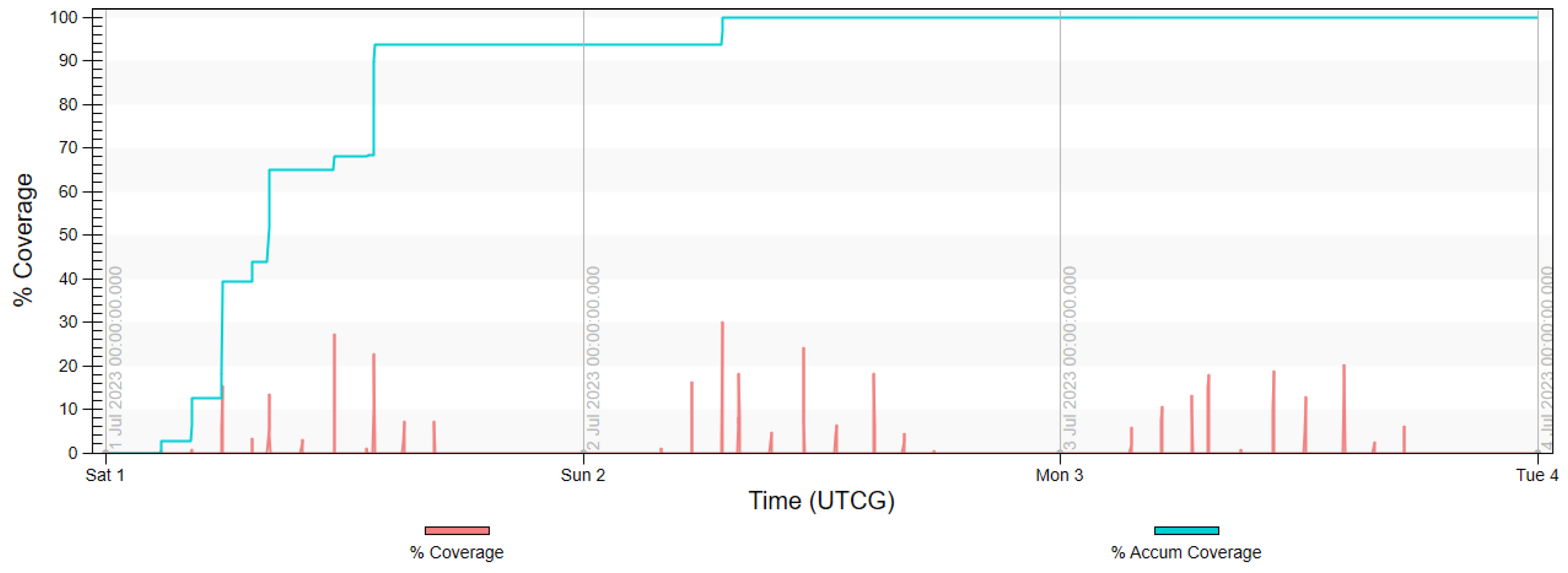 Sensors 23 06192 g020