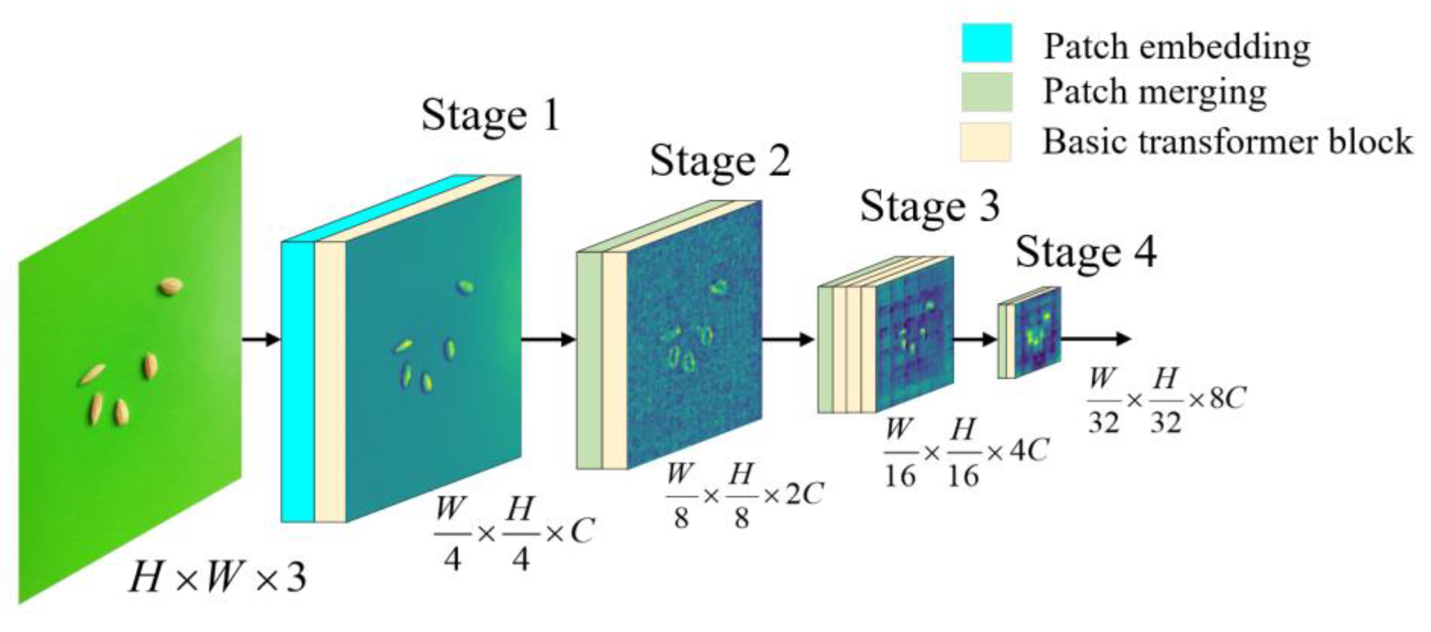 Sensors 23 06194 g003