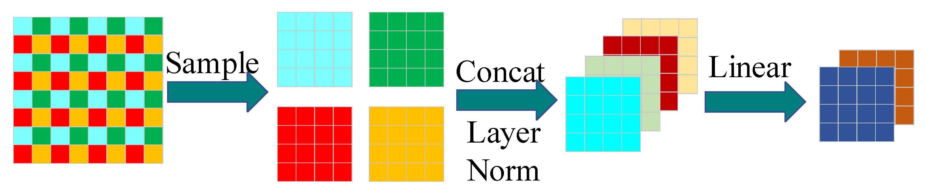 Sensors 23 06194 g007