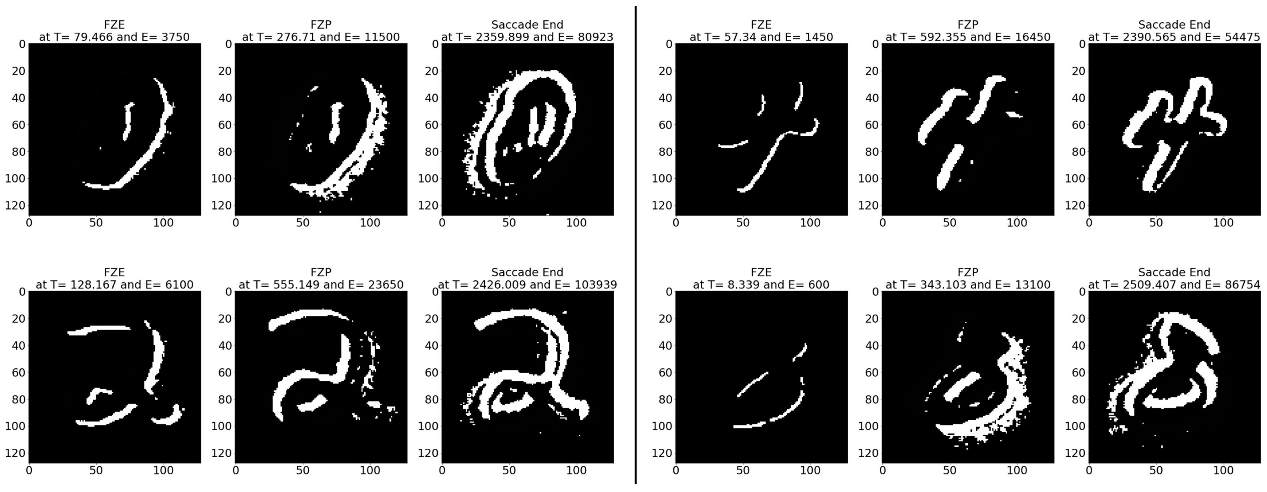 Sensors 23 06195 g010