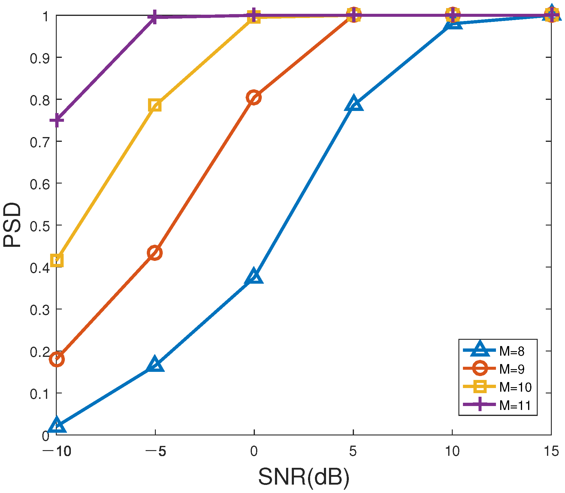 Sensors 23 06196 g007