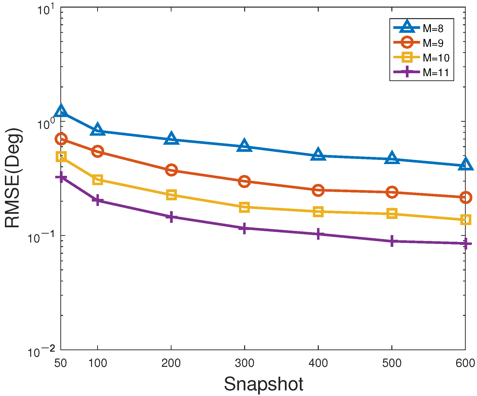 Sensors 23 06196 g008