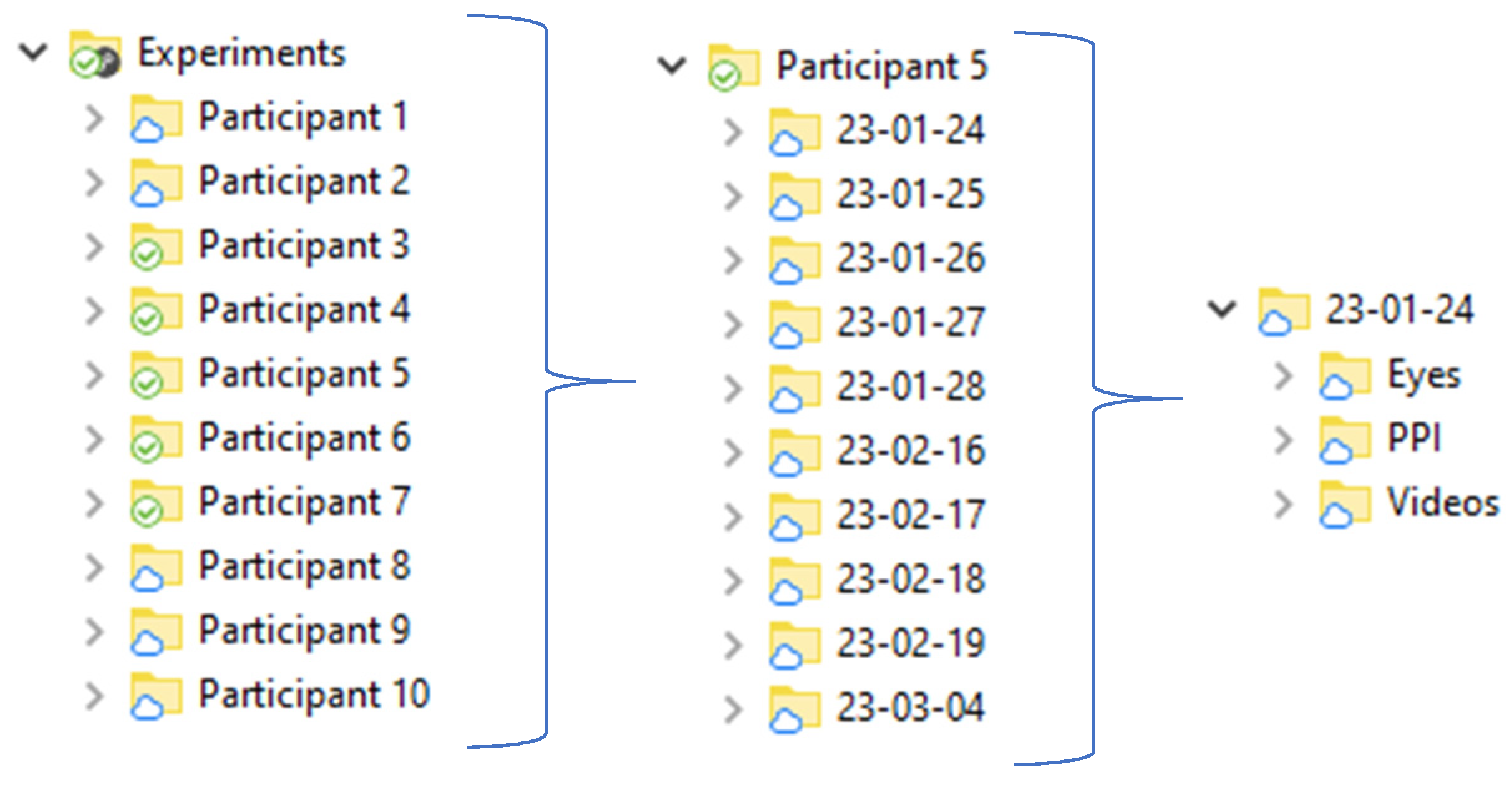 Sensors 23 06197 g005