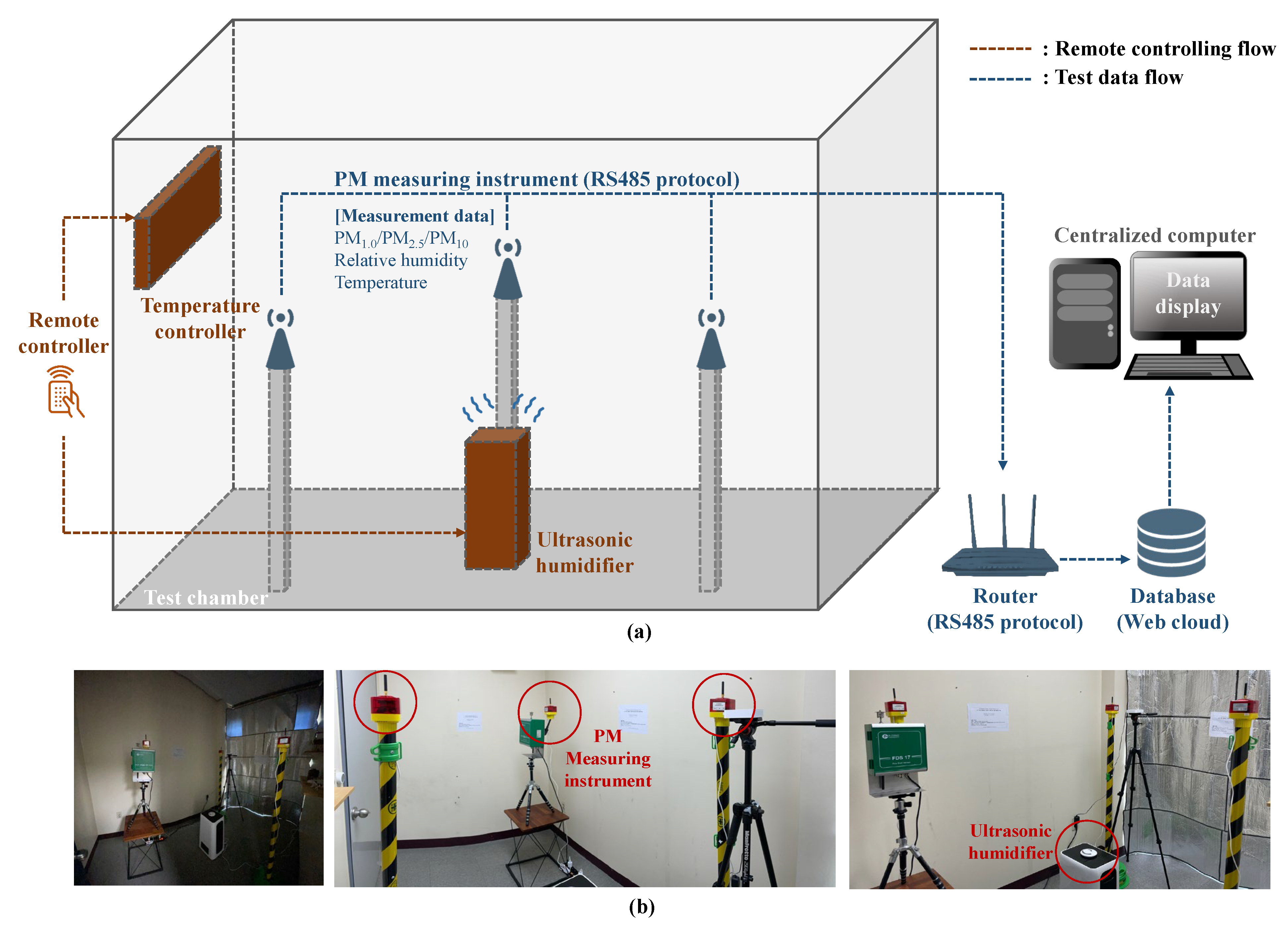 Sensors 23 06199 g003 Sensors 23 06199 g003